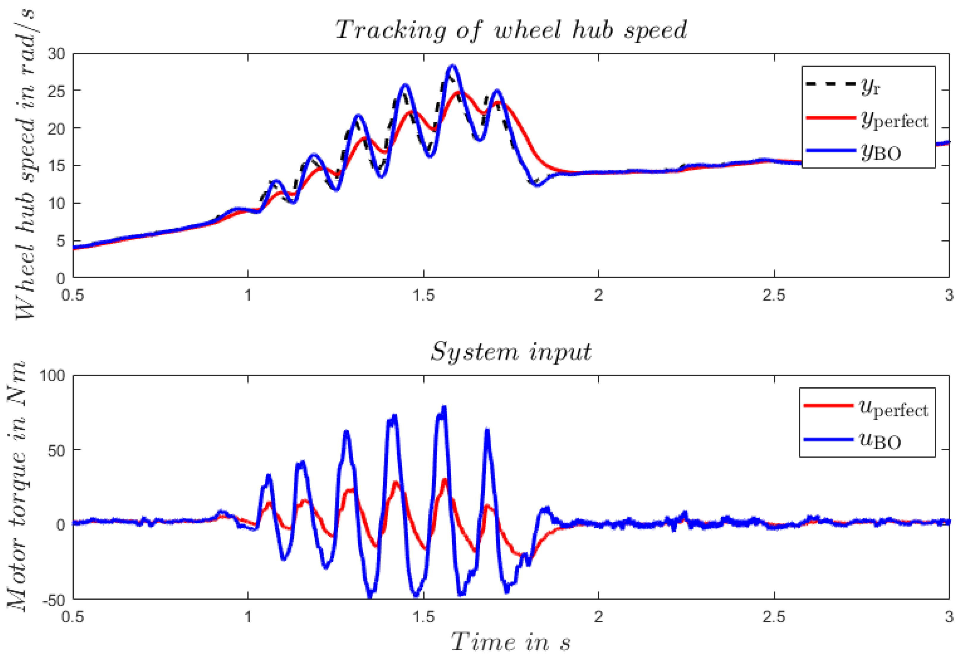 Vehicles 06 00062 g007
