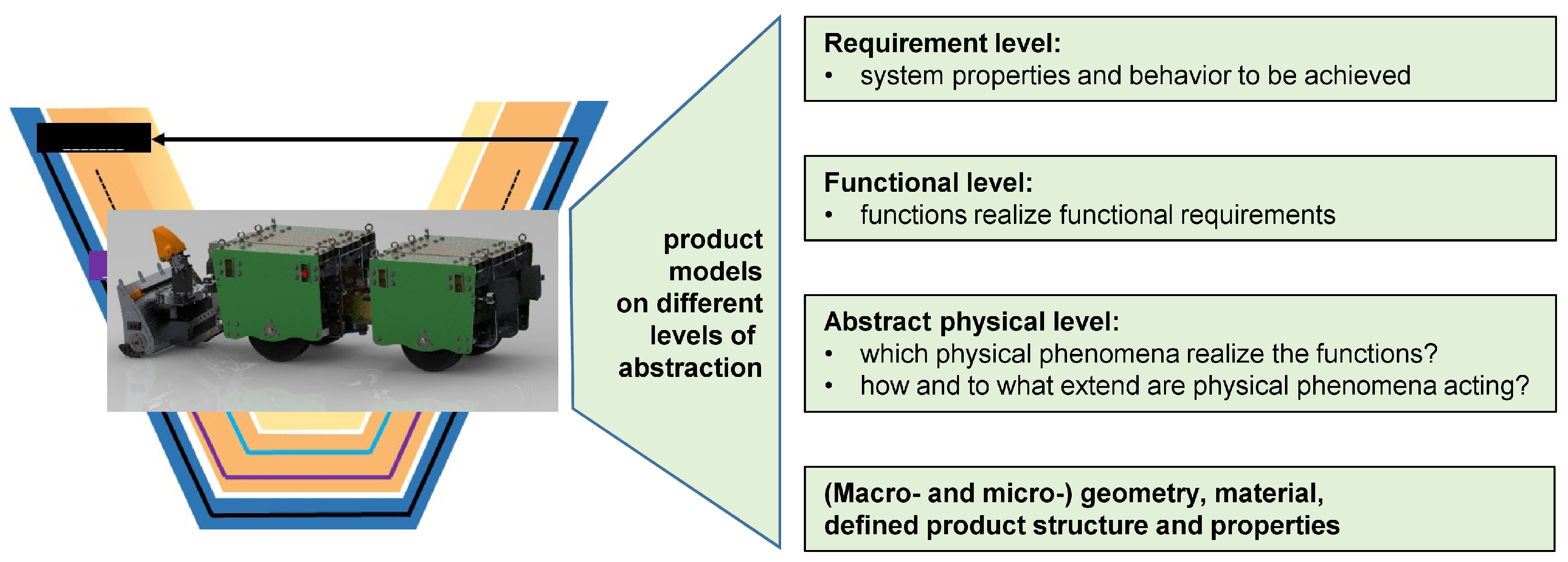 Vehicles 06 00064 g001 Vehicles 06 00064 g001