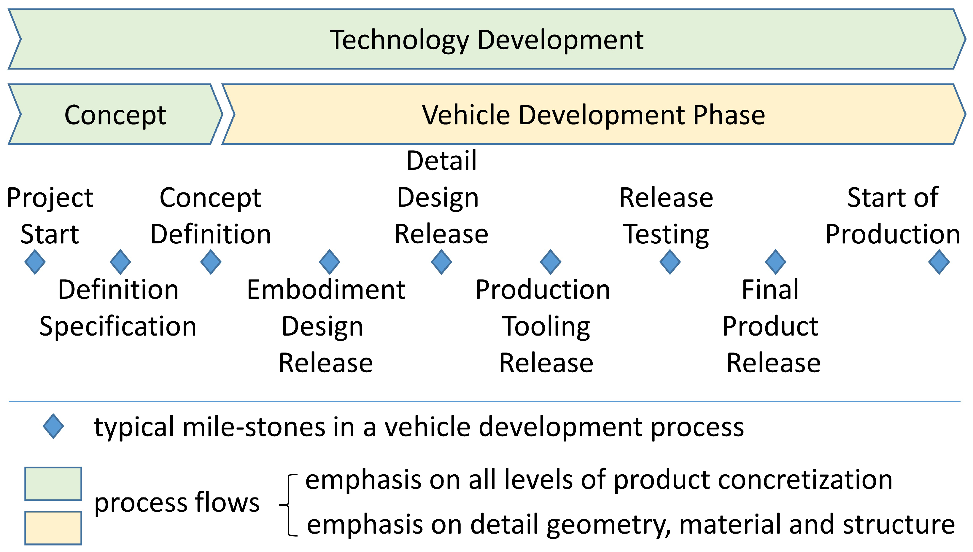 Vehicles 06 00064 g003 Vehicles 06 00064 g003