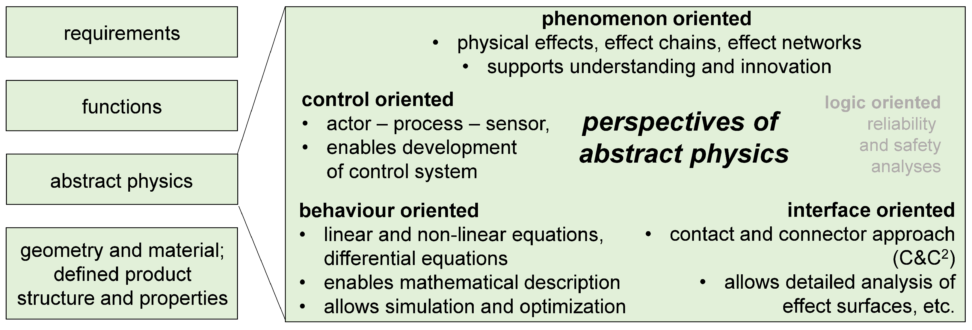 Vehicles 06 00064 g004 Vehicles 06 00064 g004