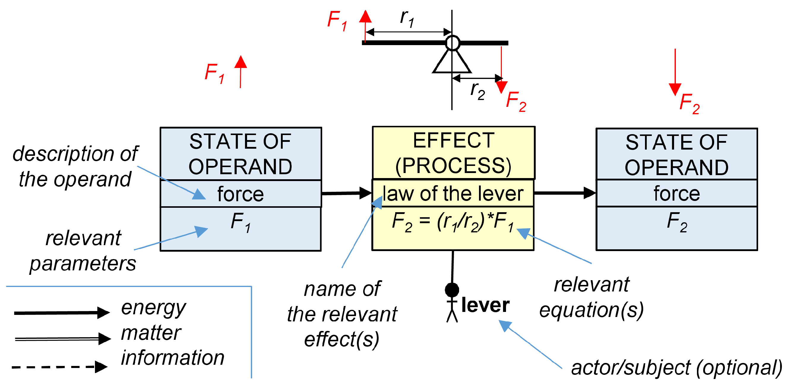 Vehicles 06 00064 g005 Vehicles 06 00064 g005