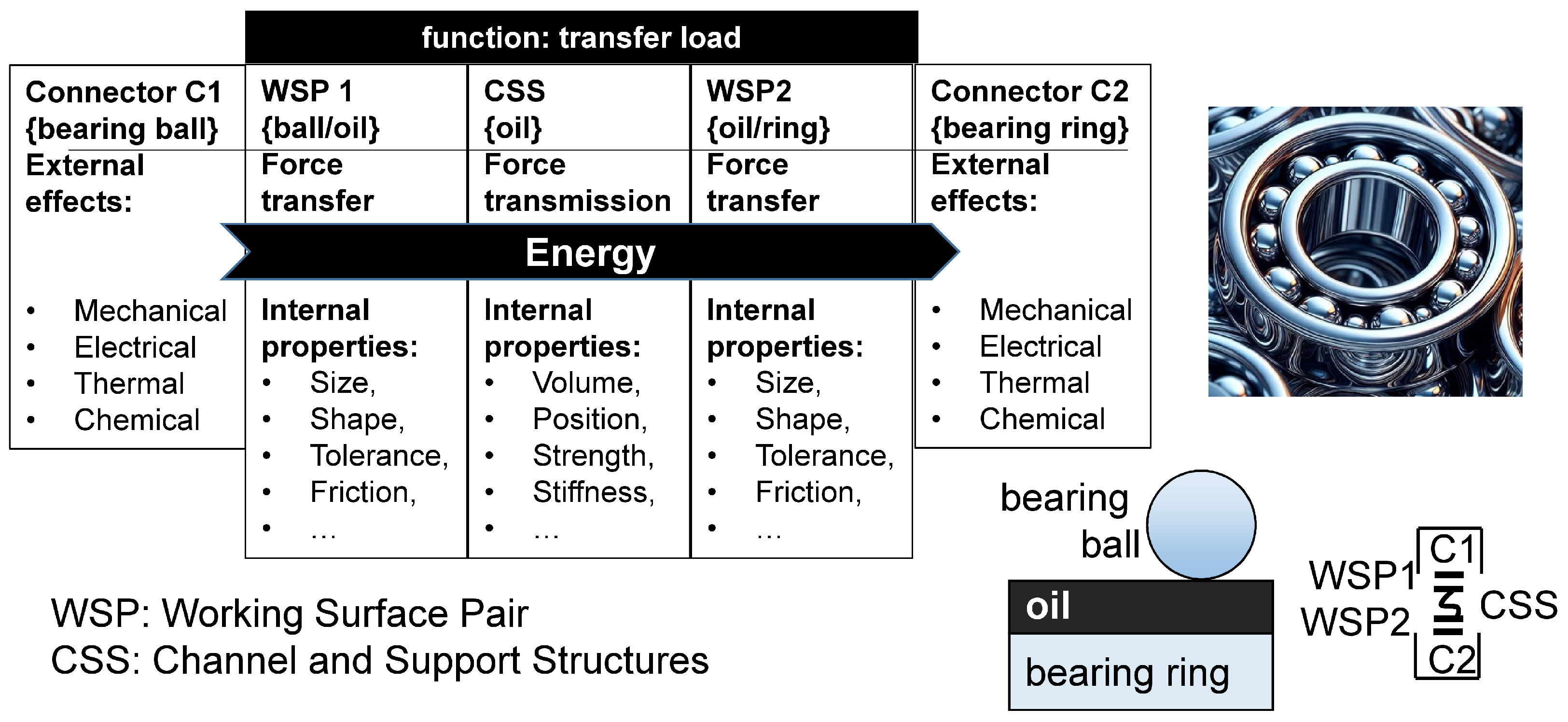 Vehicles 06 00064 g007 Vehicles 06 00064 g007