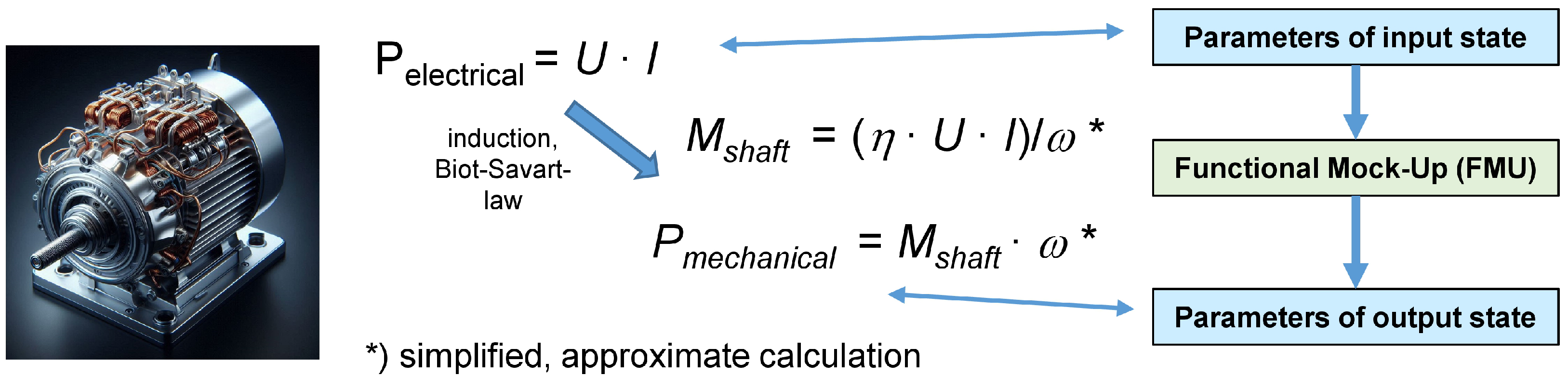 Vehicles 06 00064 g008 Vehicles 06 00064 g008