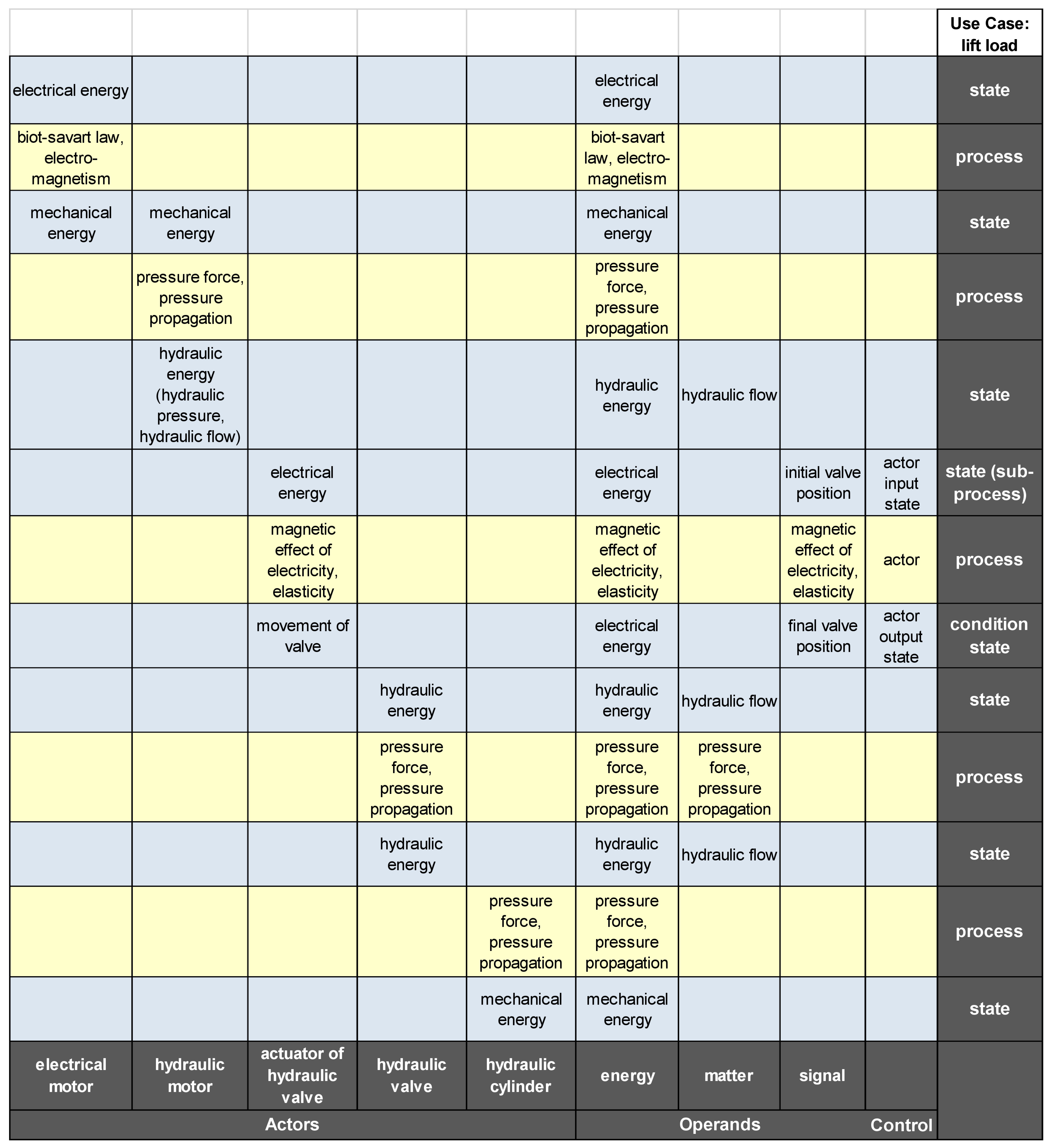 Vehicles 06 00064 g013 Vehicles 06 00064 g013