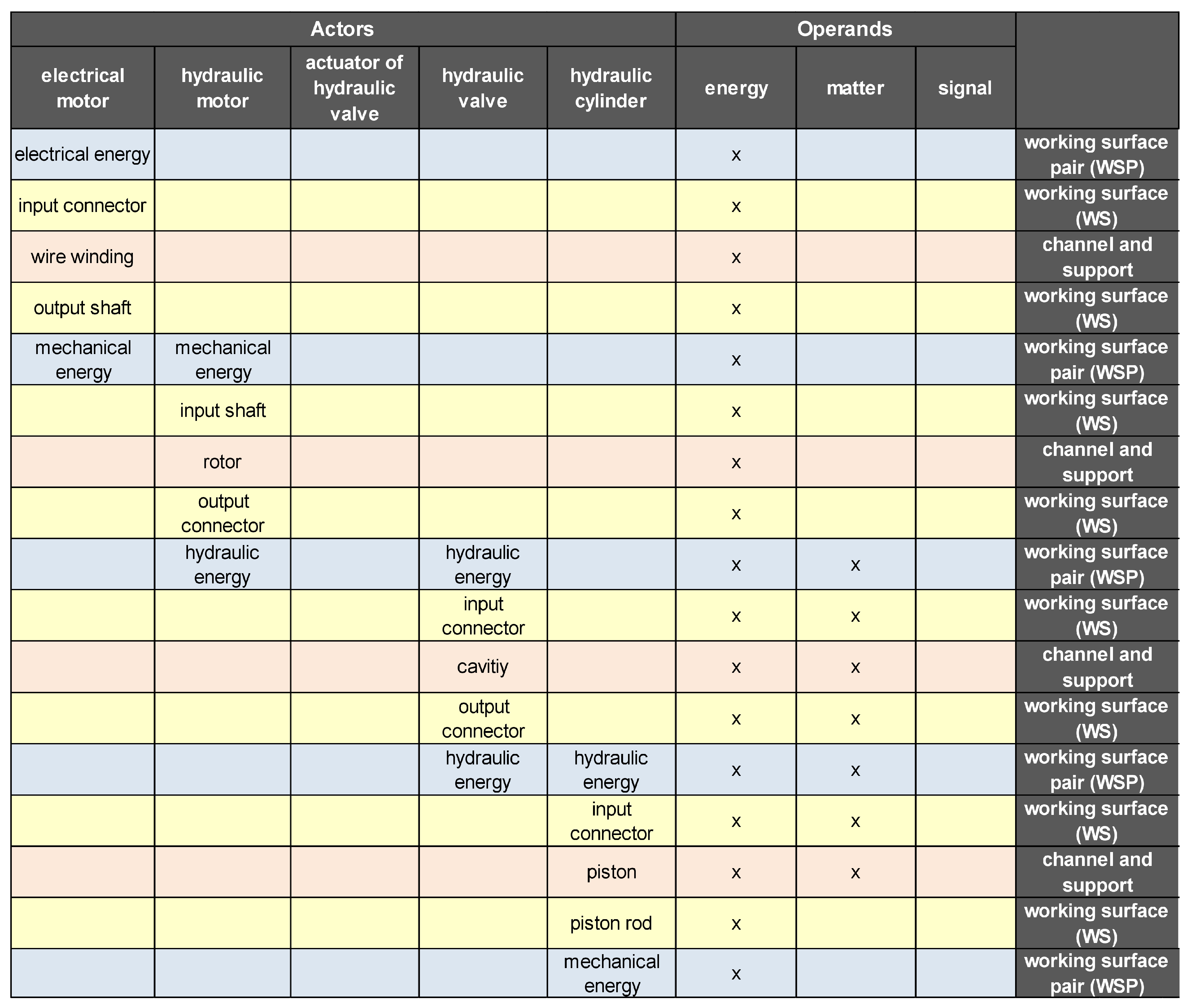 Vehicles 06 00064 g015 Vehicles 06 00064 g015