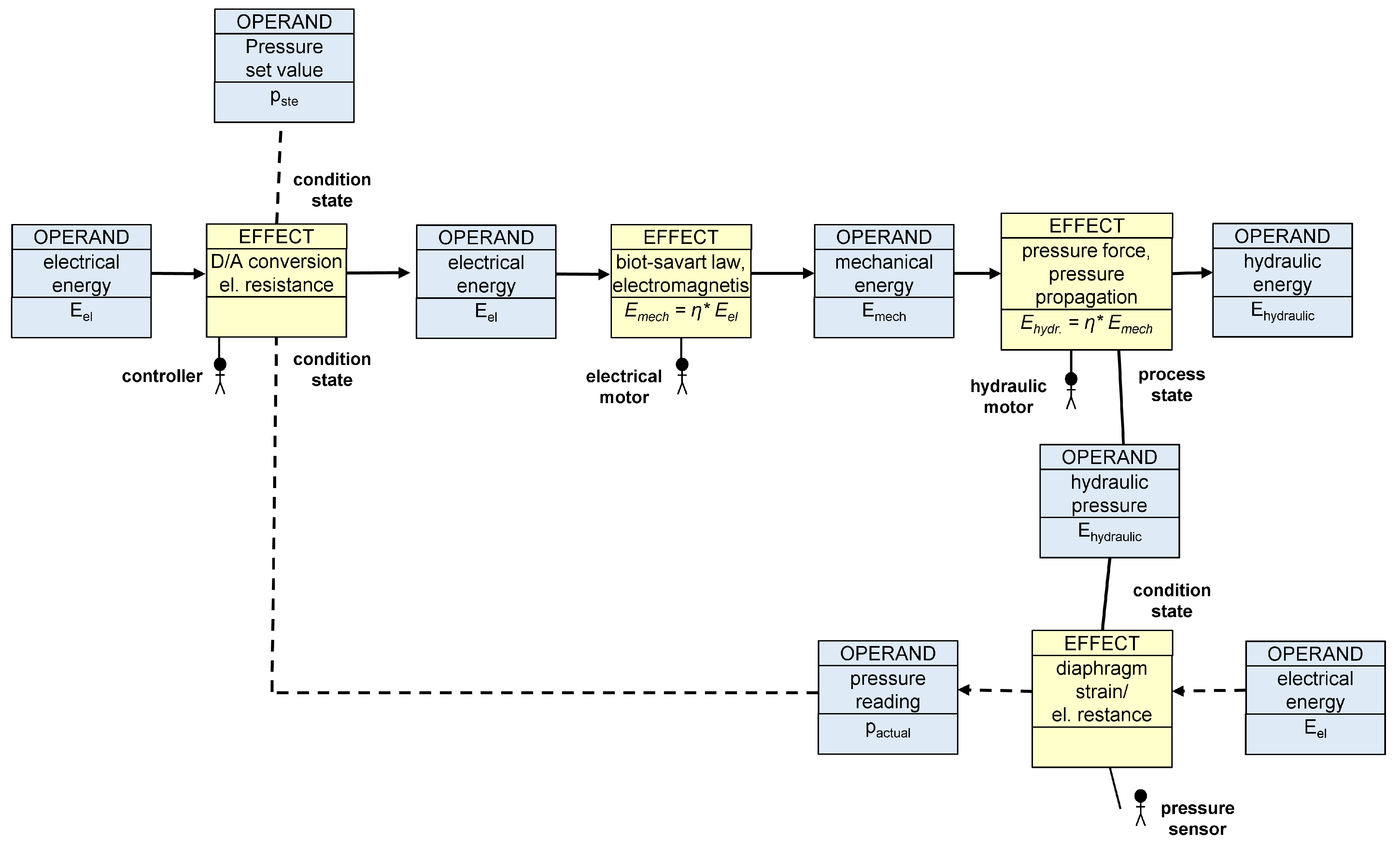 Vehicles 06 00064 g016 Vehicles 06 00064 g016