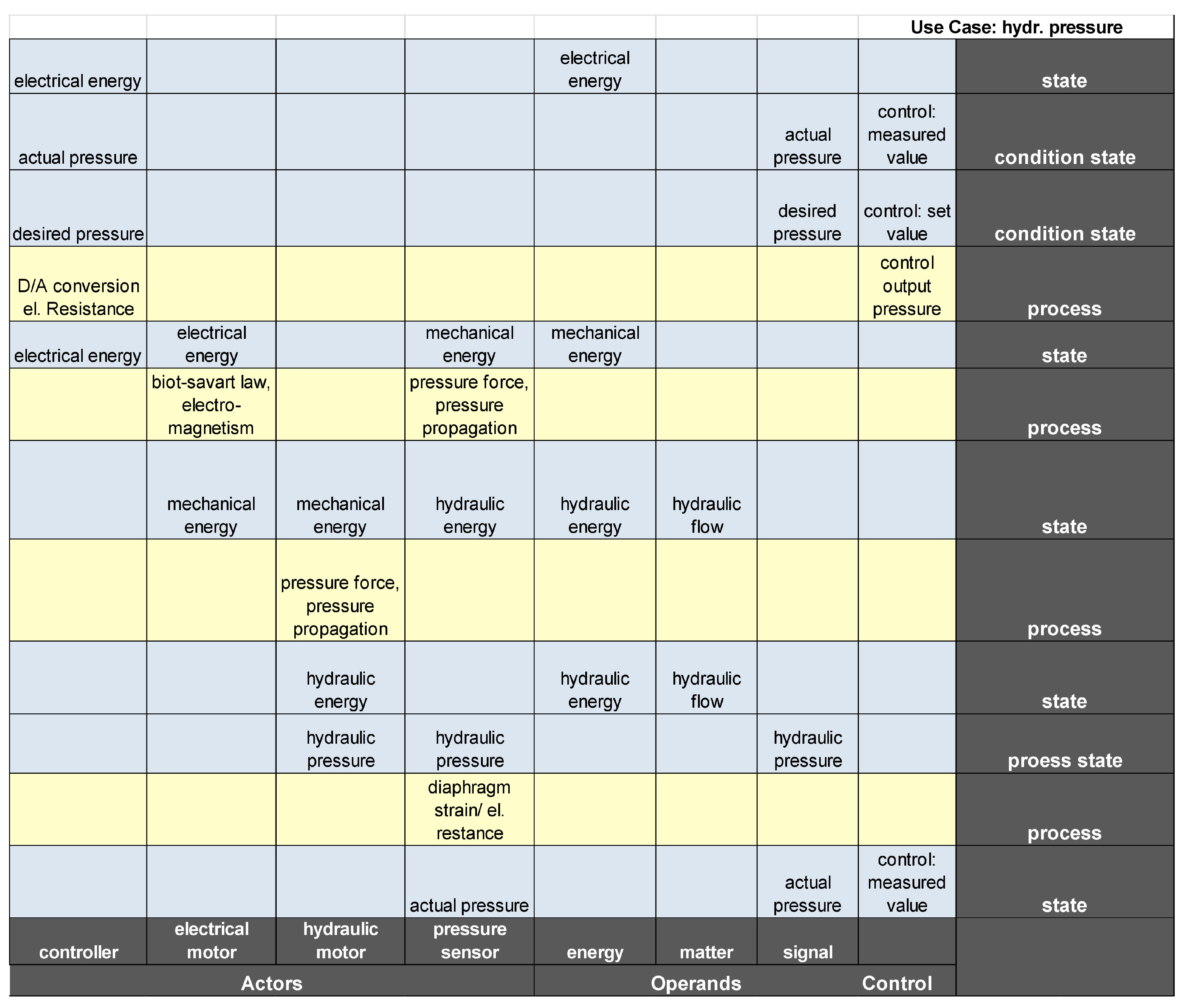 Vehicles 06 00064 g017 Vehicles 06 00064 g017