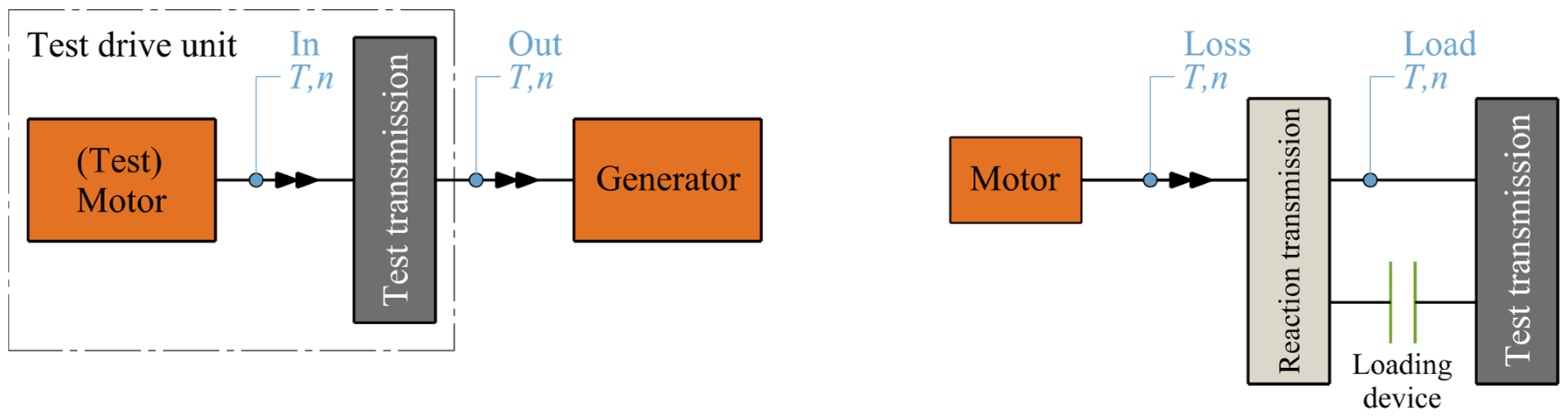 Vehicles 06 00067 g001