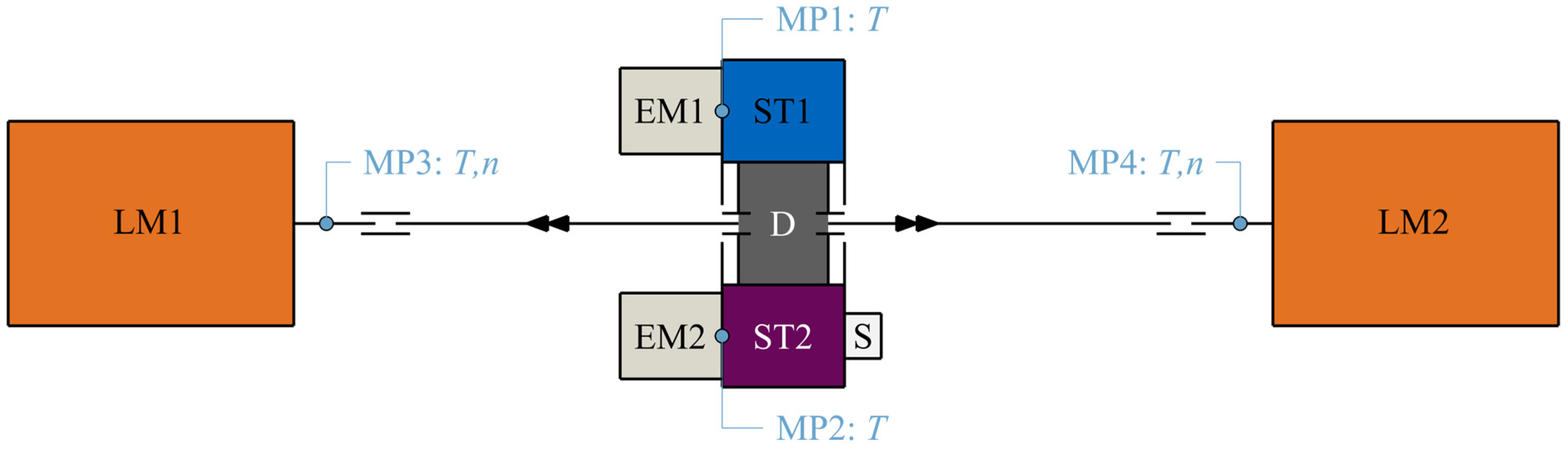 Vehicles 06 00067 g005