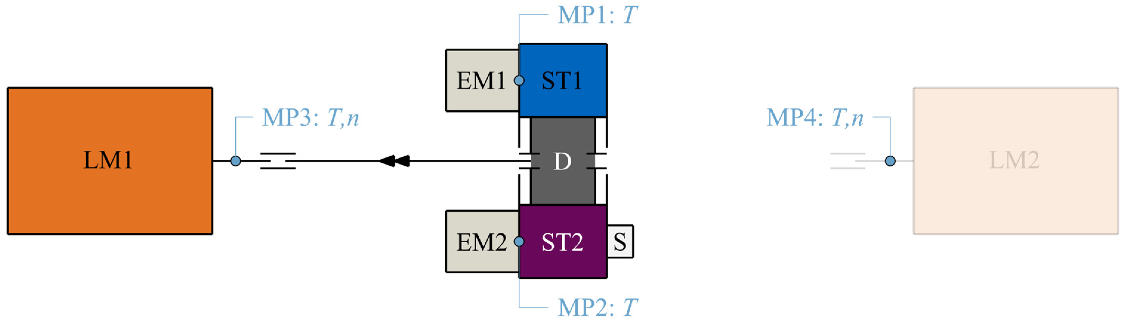 Vehicles 06 00067 g006
