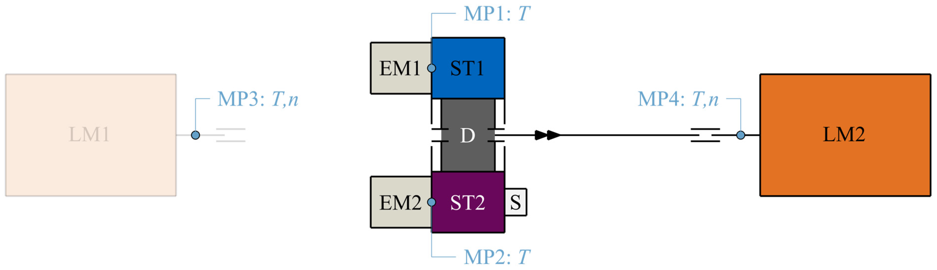 Vehicles 06 00067 g007
