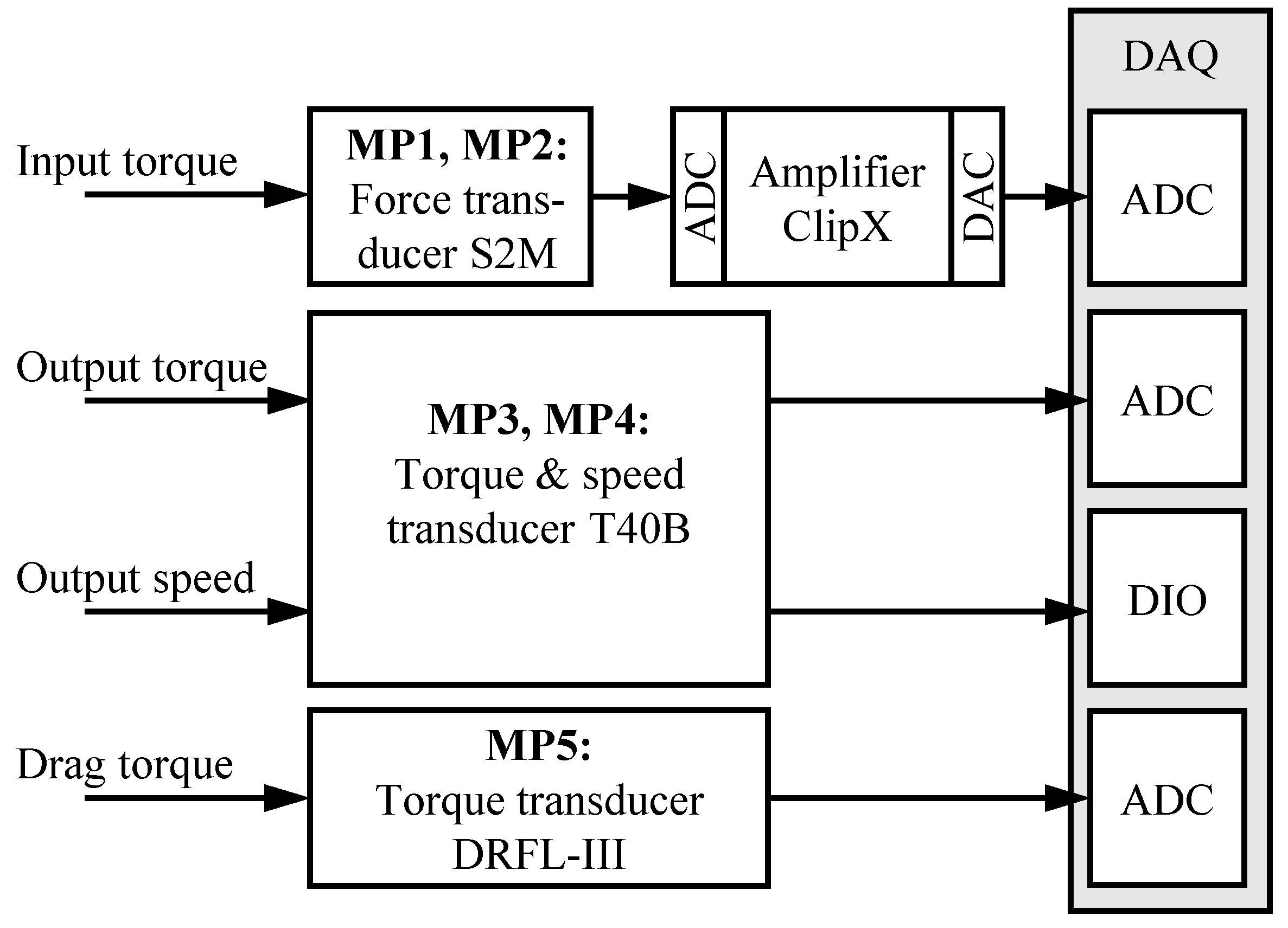 Vehicles 06 00067 g012