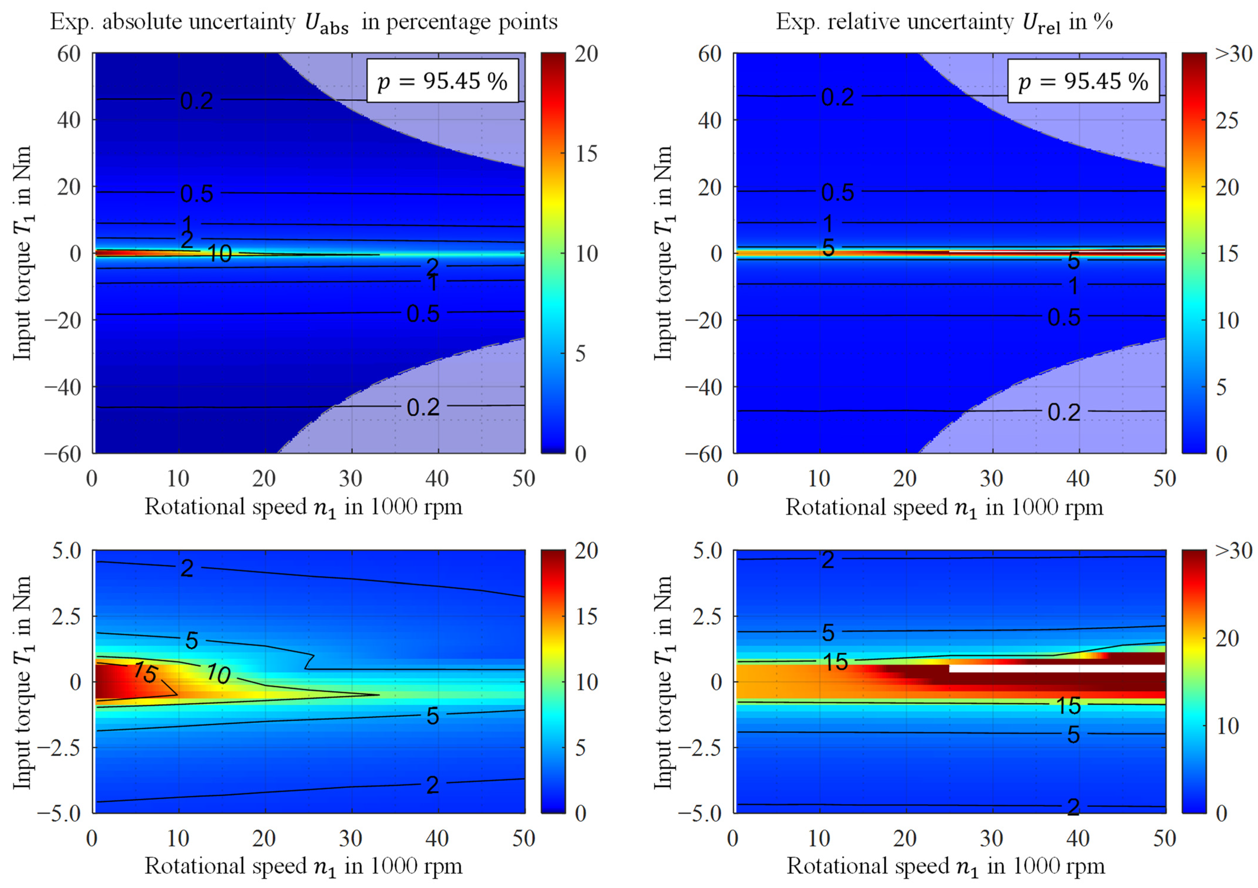 Vehicles 06 00067 g014