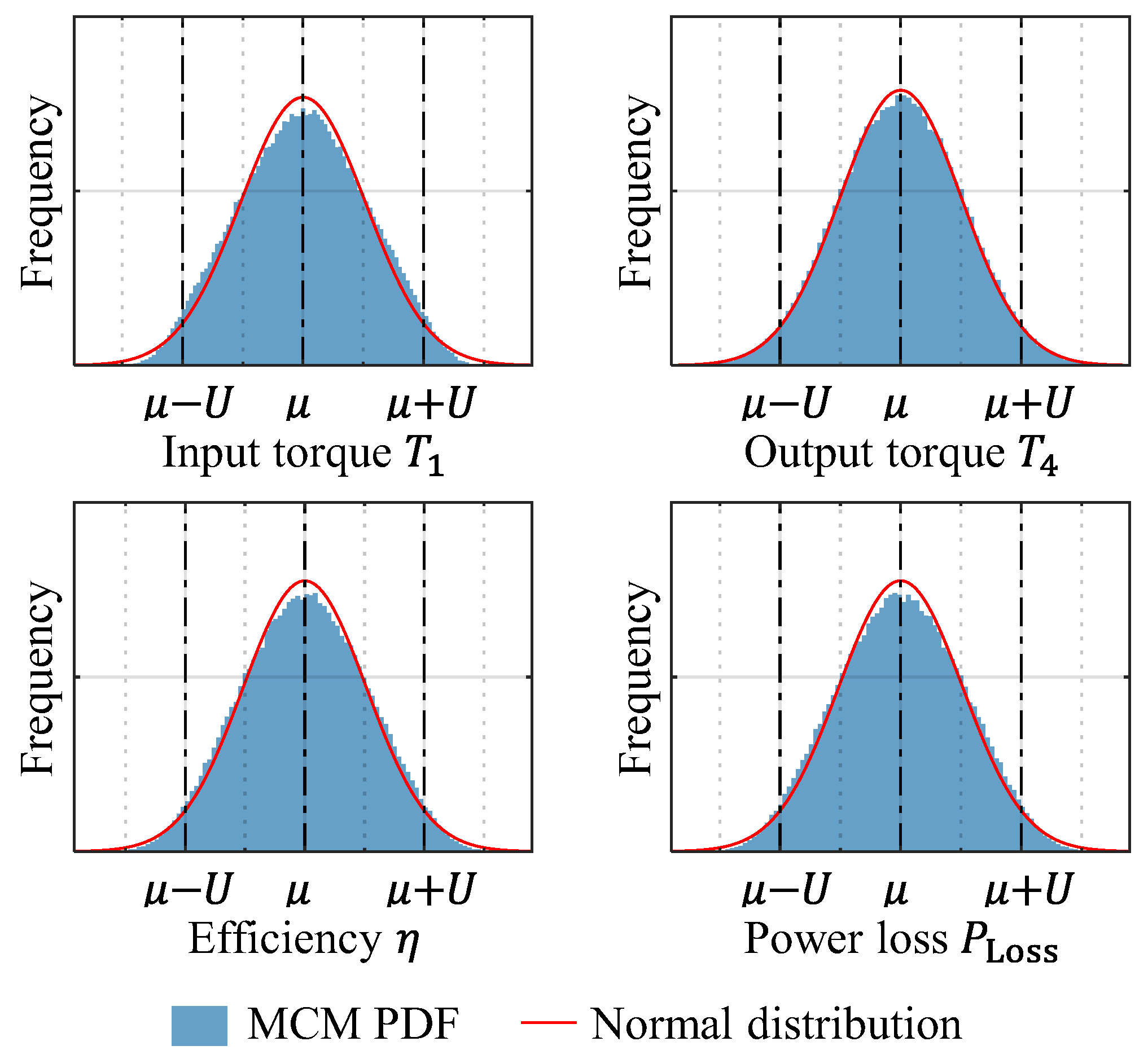 Vehicles 06 00067 g016