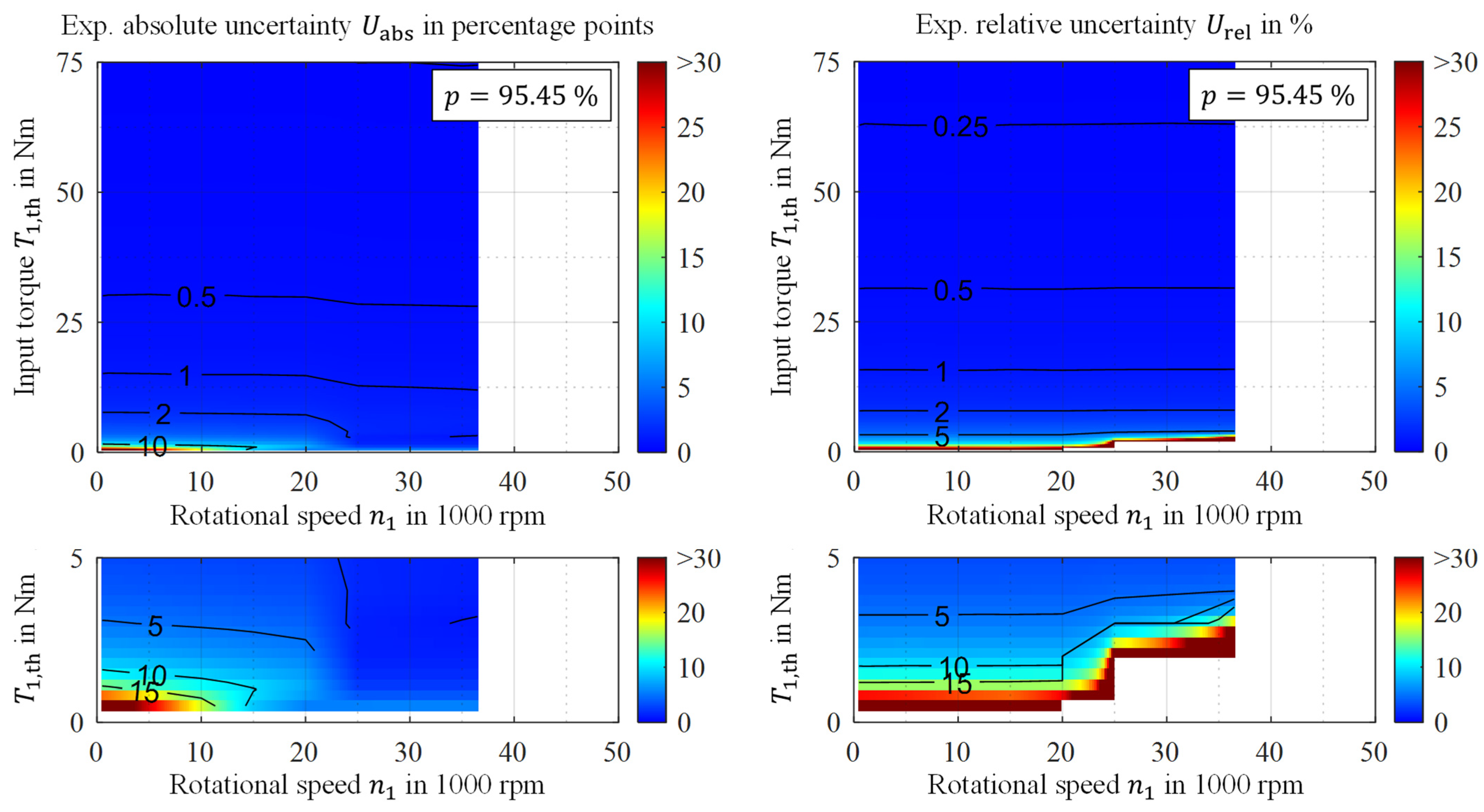 Vehicles 06 00067 g017