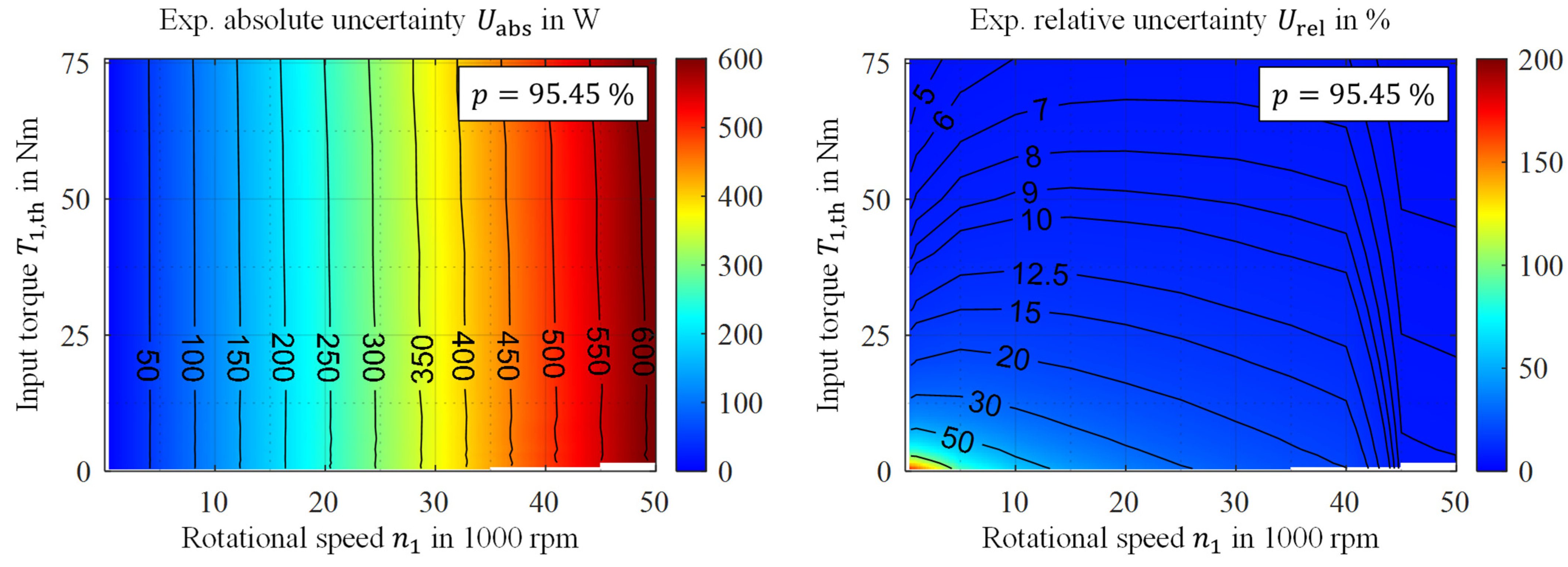 Vehicles 06 00067 g020