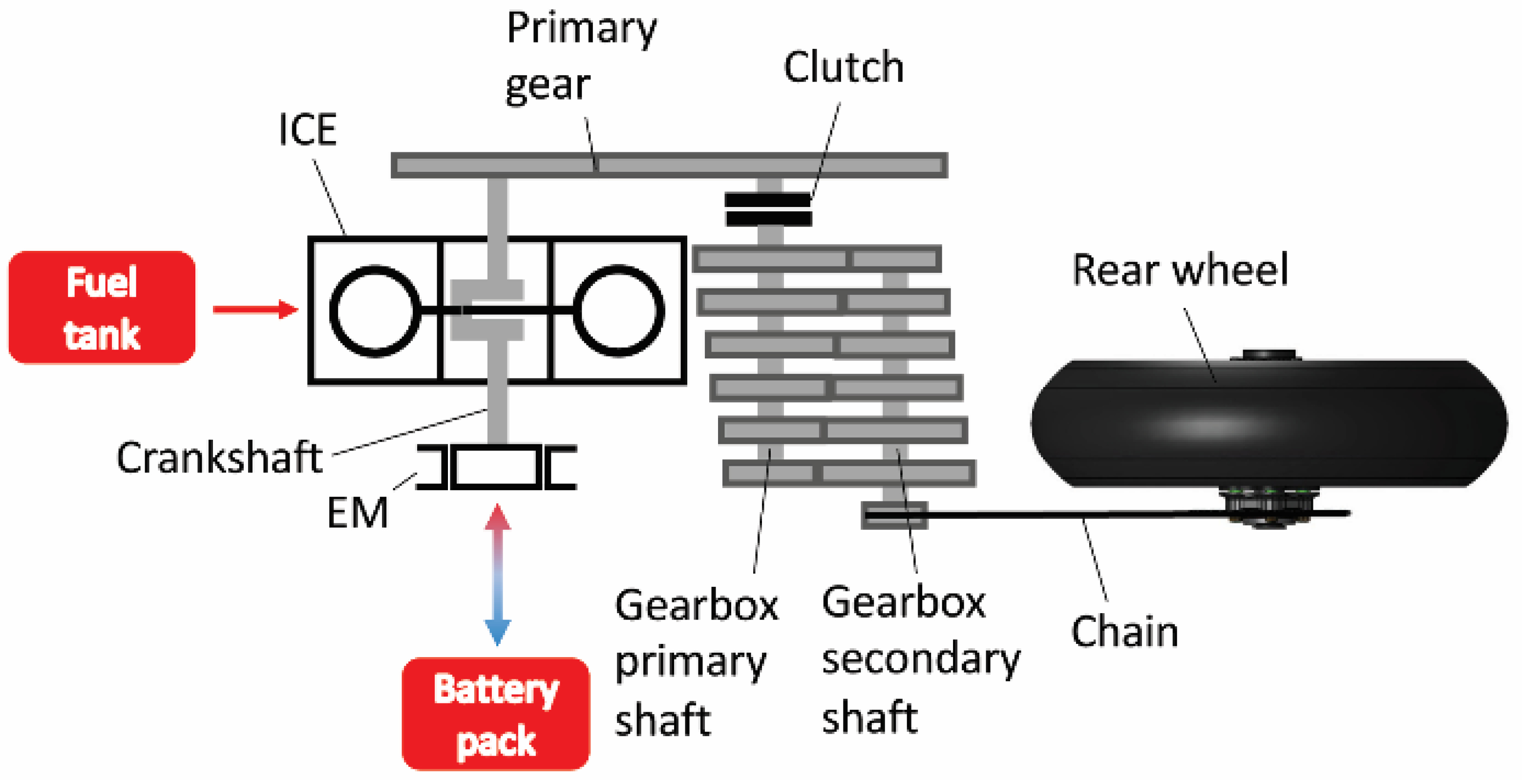 Vehicles 06 00068 g001