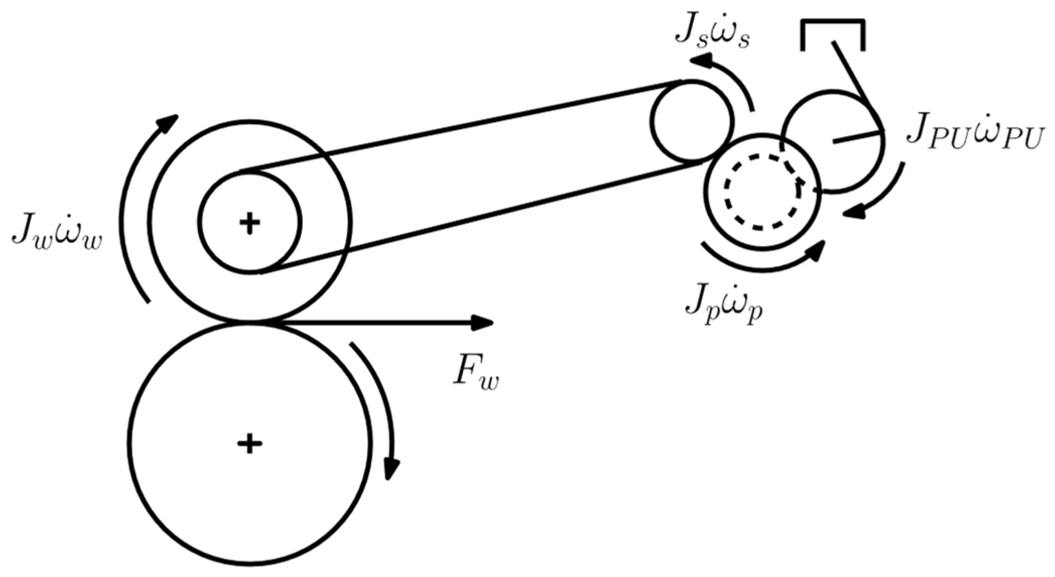 Vehicles 06 00068 g002