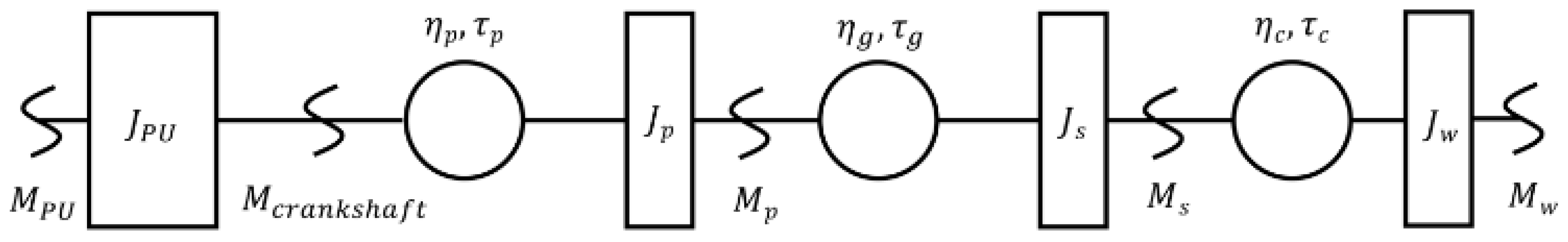 Vehicles 06 00068 g003