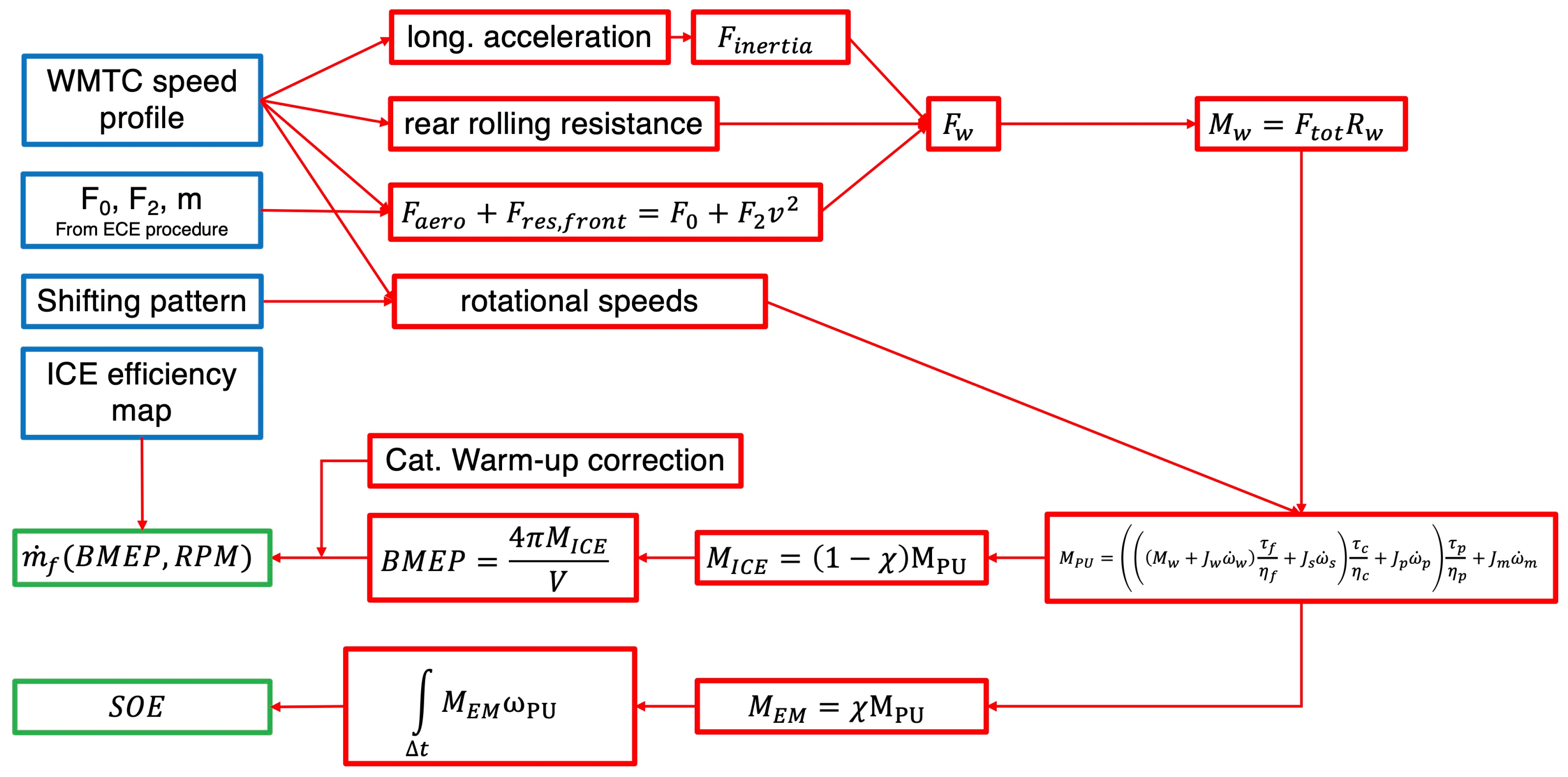 Vehicles 06 00068 g005