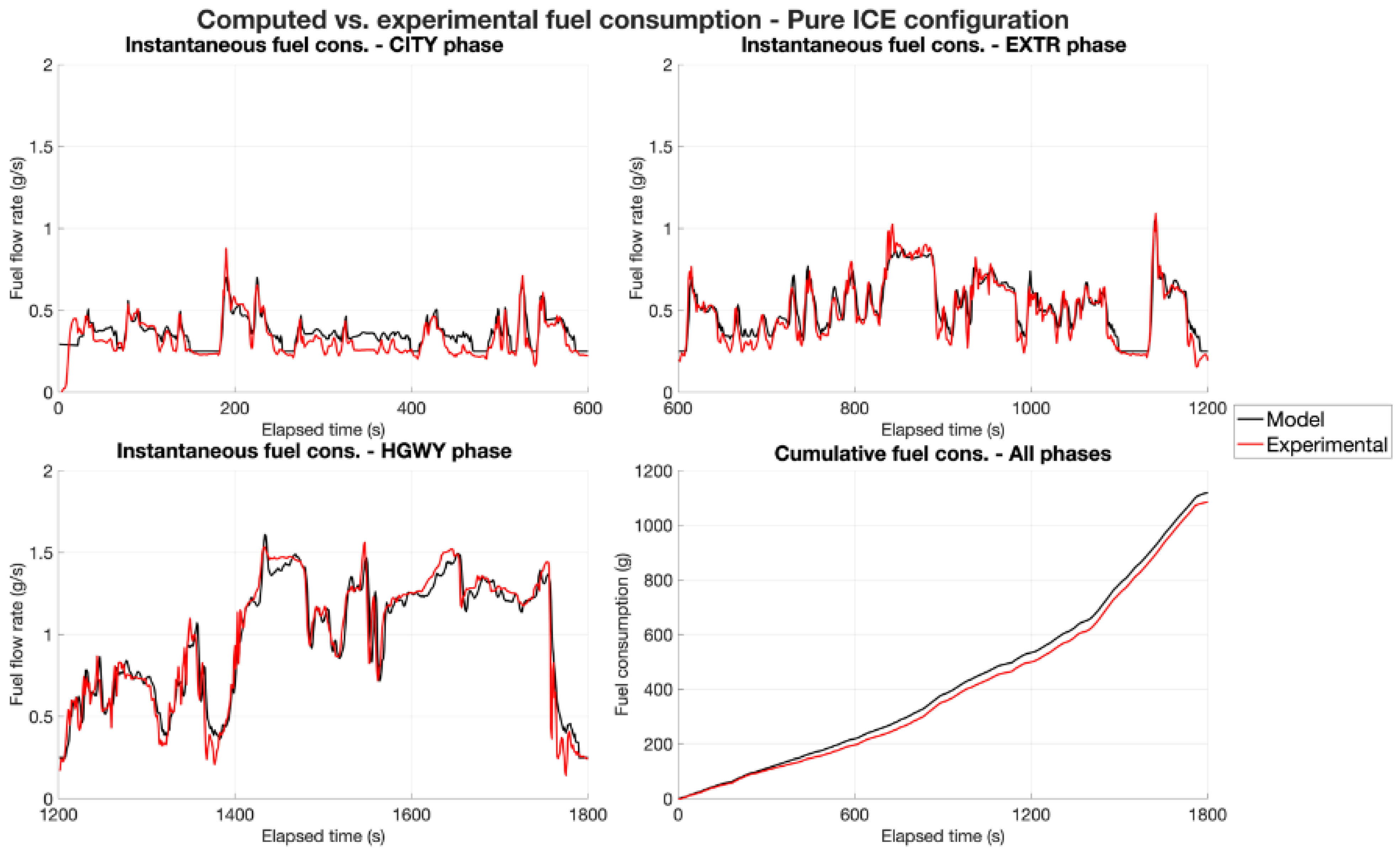 Vehicles 06 00068 g006