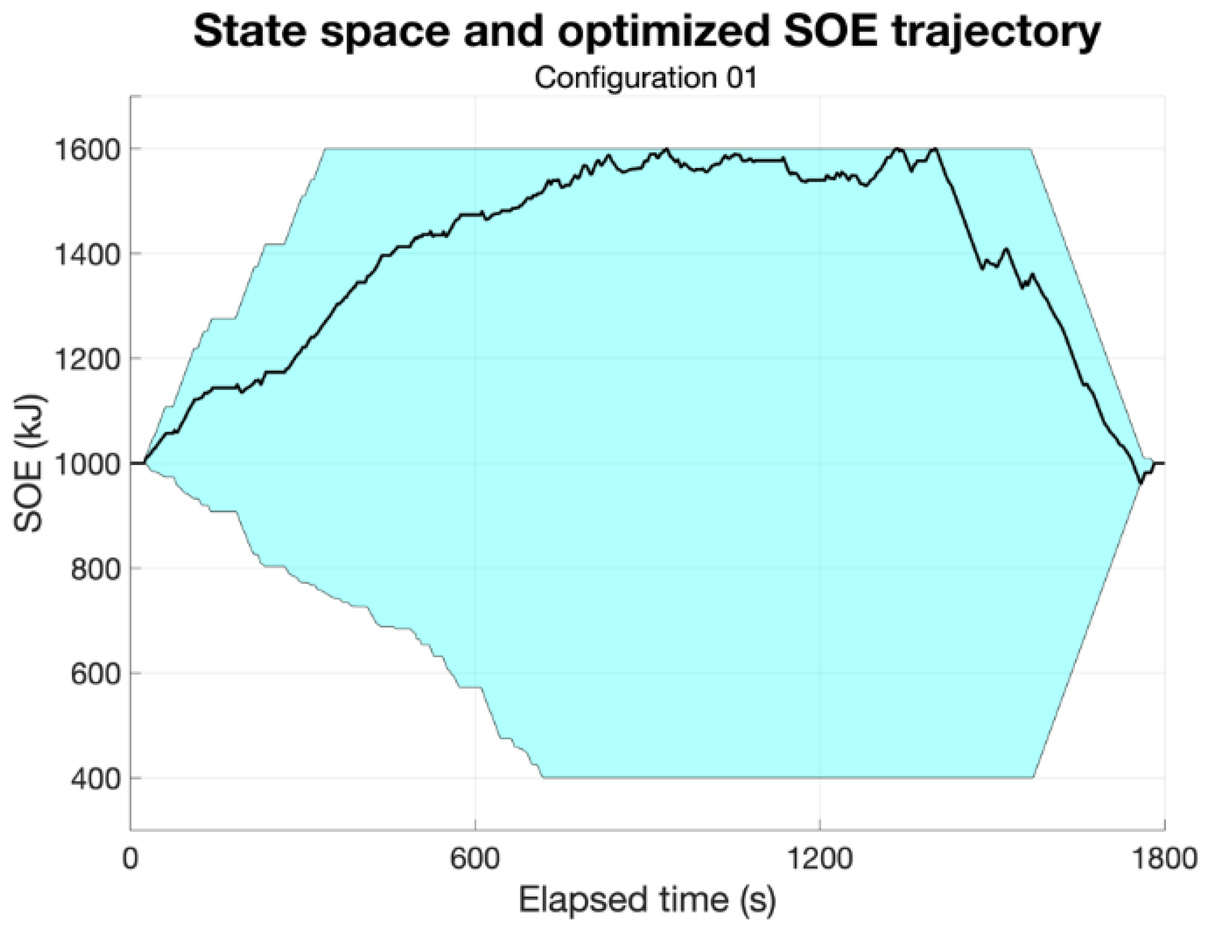 Vehicles 06 00068 g007