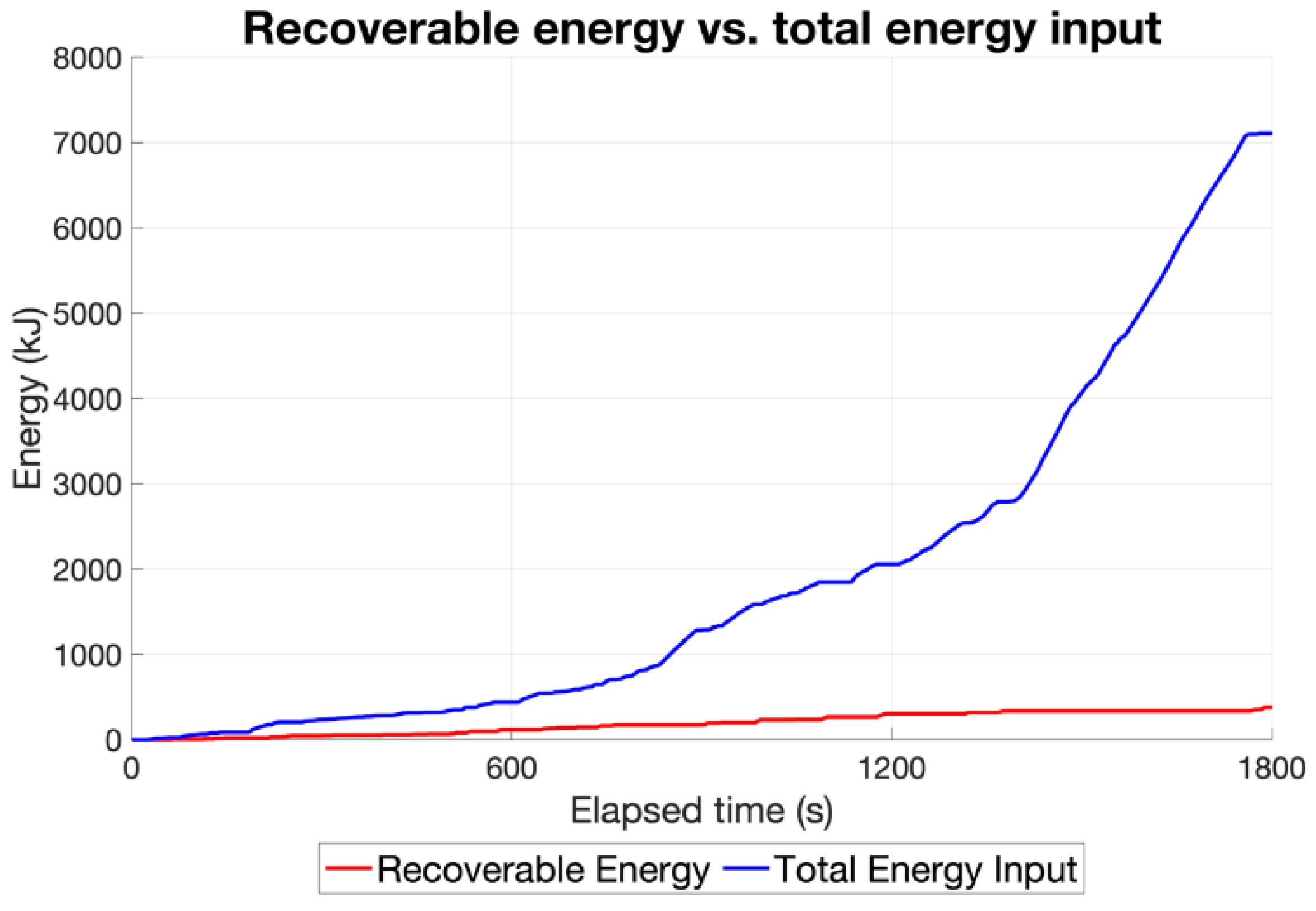 Vehicles 06 00068 g008