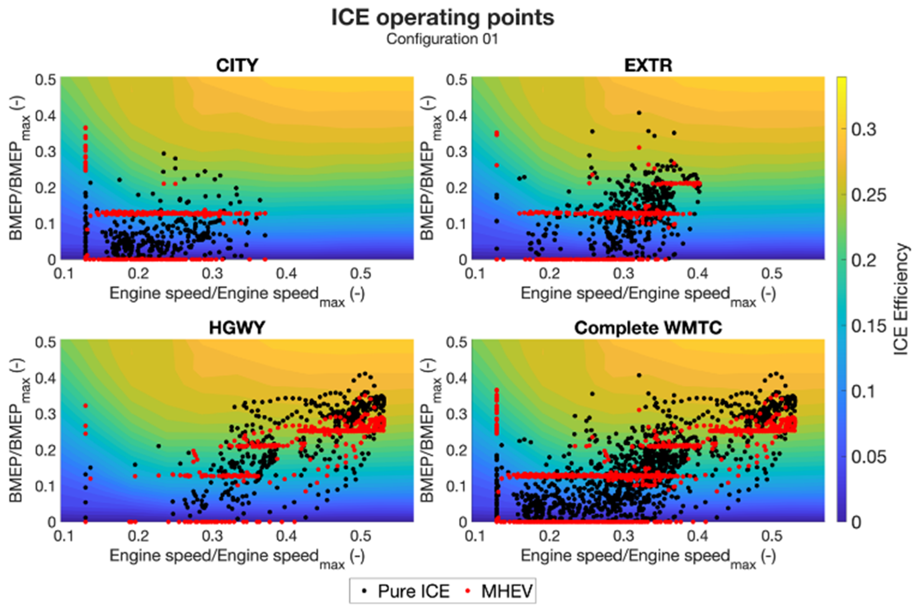 Vehicles 06 00068 g009