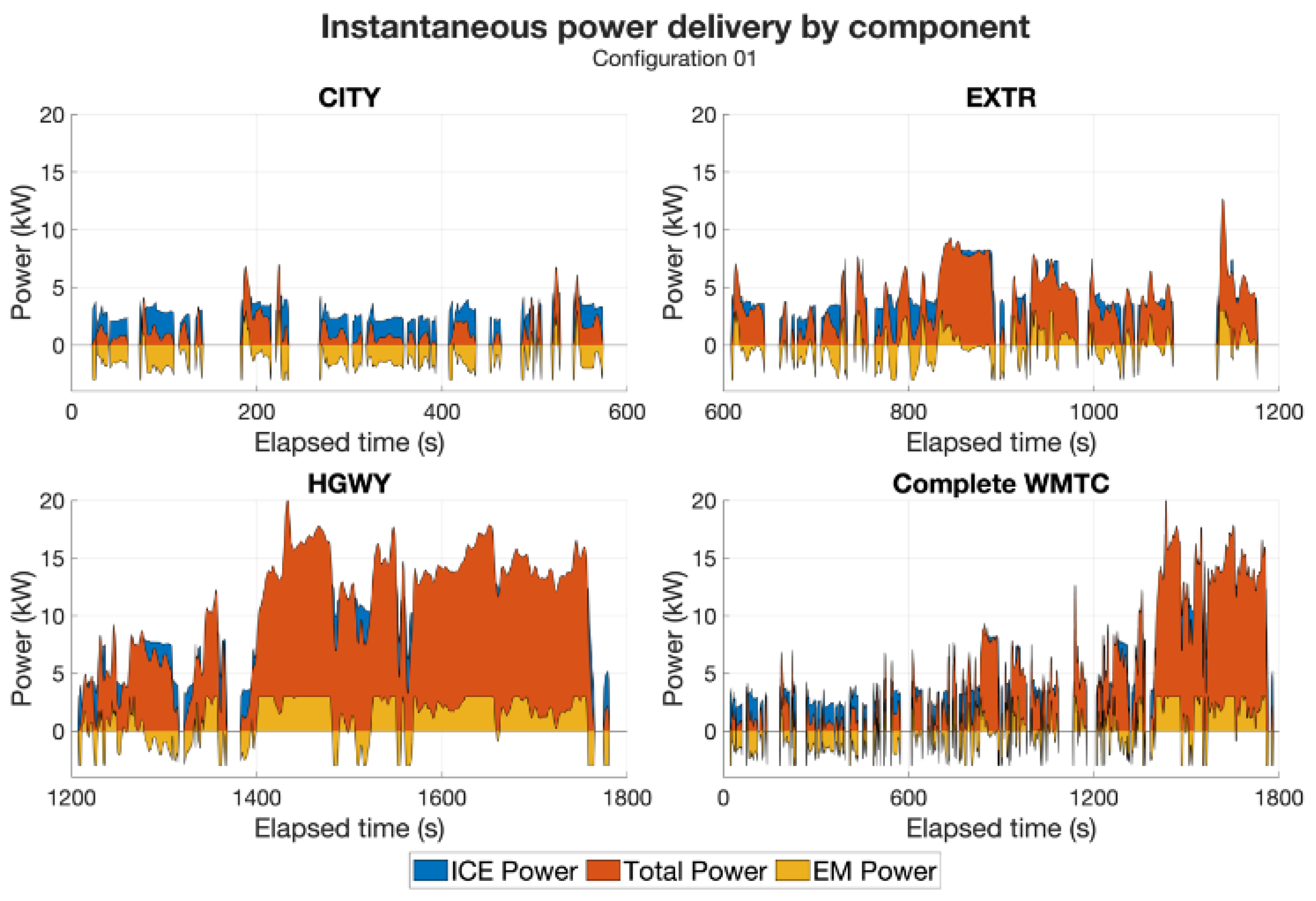 Vehicles 06 00068 g010