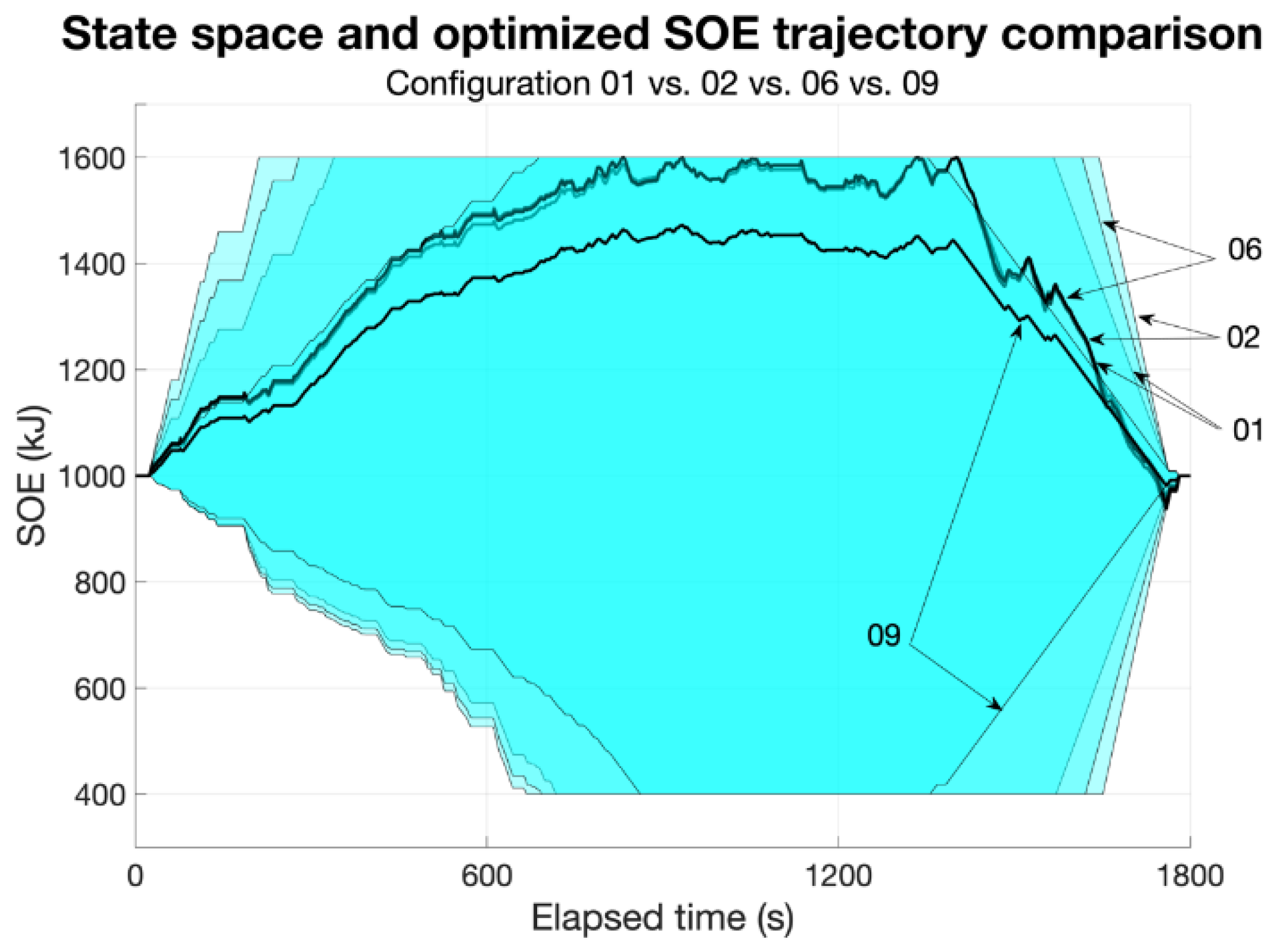 Vehicles 06 00068 g012