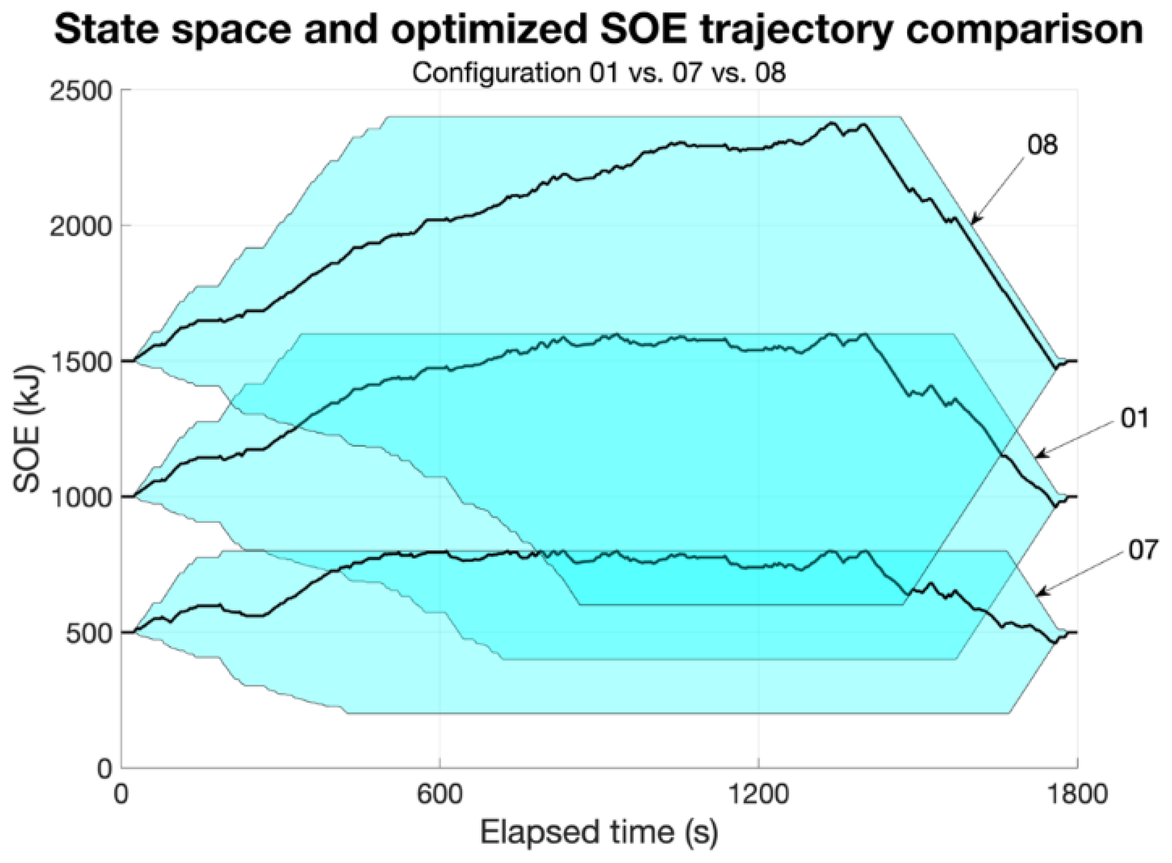 Vehicles 06 00068 g013