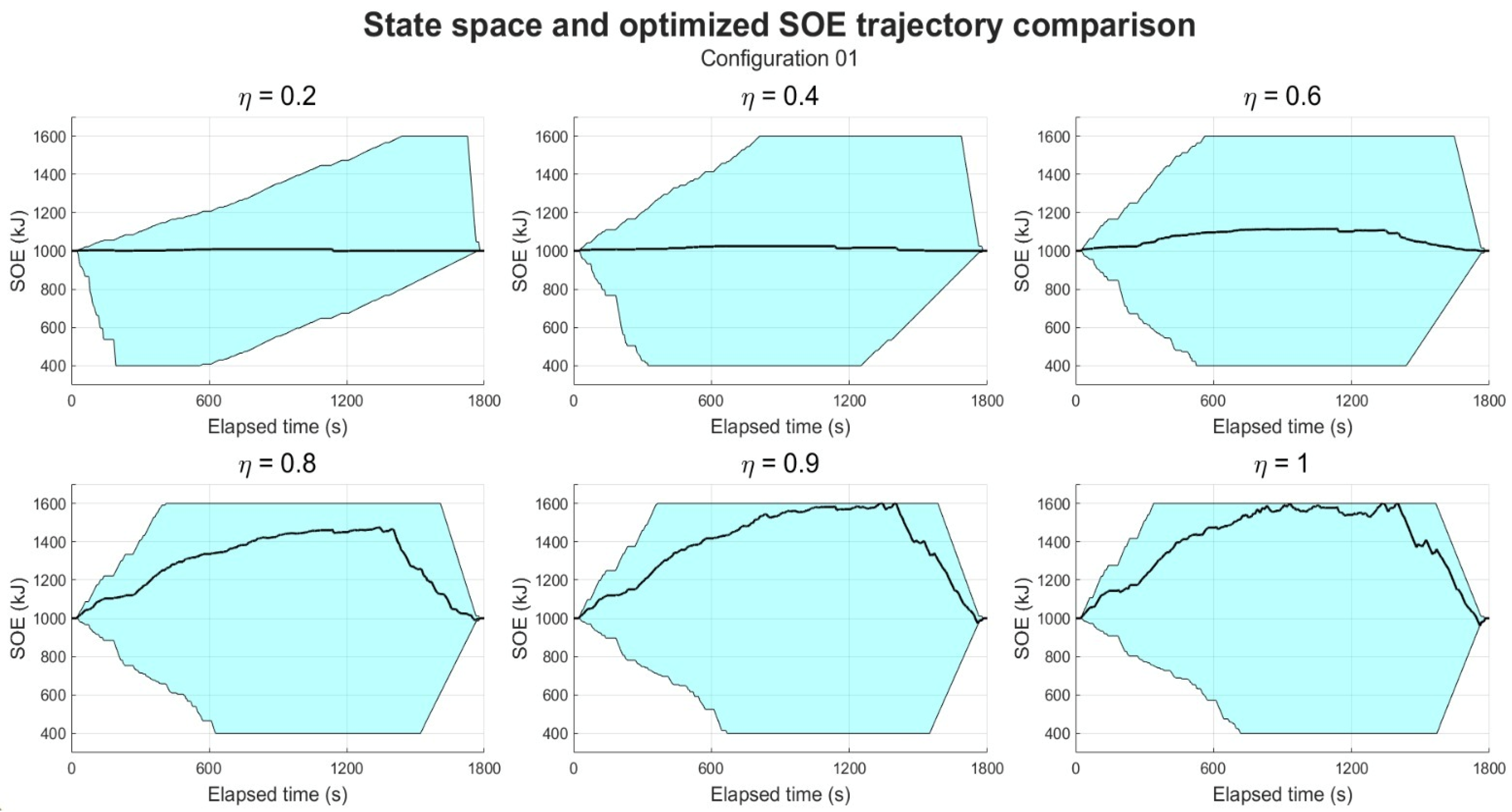 Vehicles 06 00068 g014