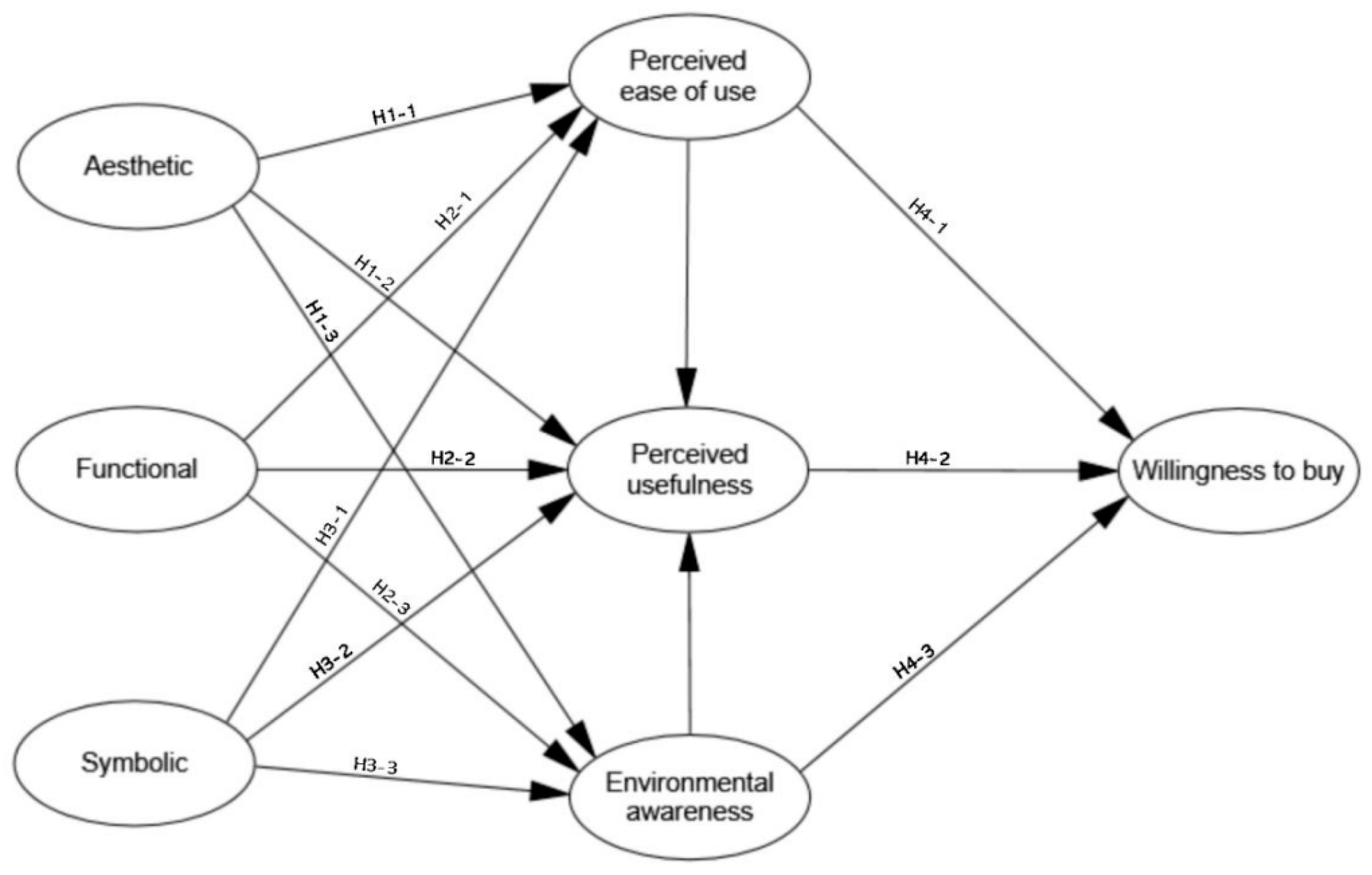Vehicles 06 00072 g002