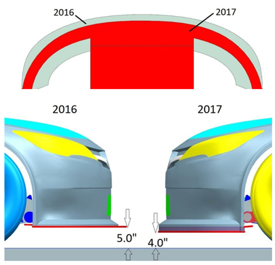 Car Splitter Racing Computational Fluid Dynamics Analyses on How Aerodynamic Rule Changes ...