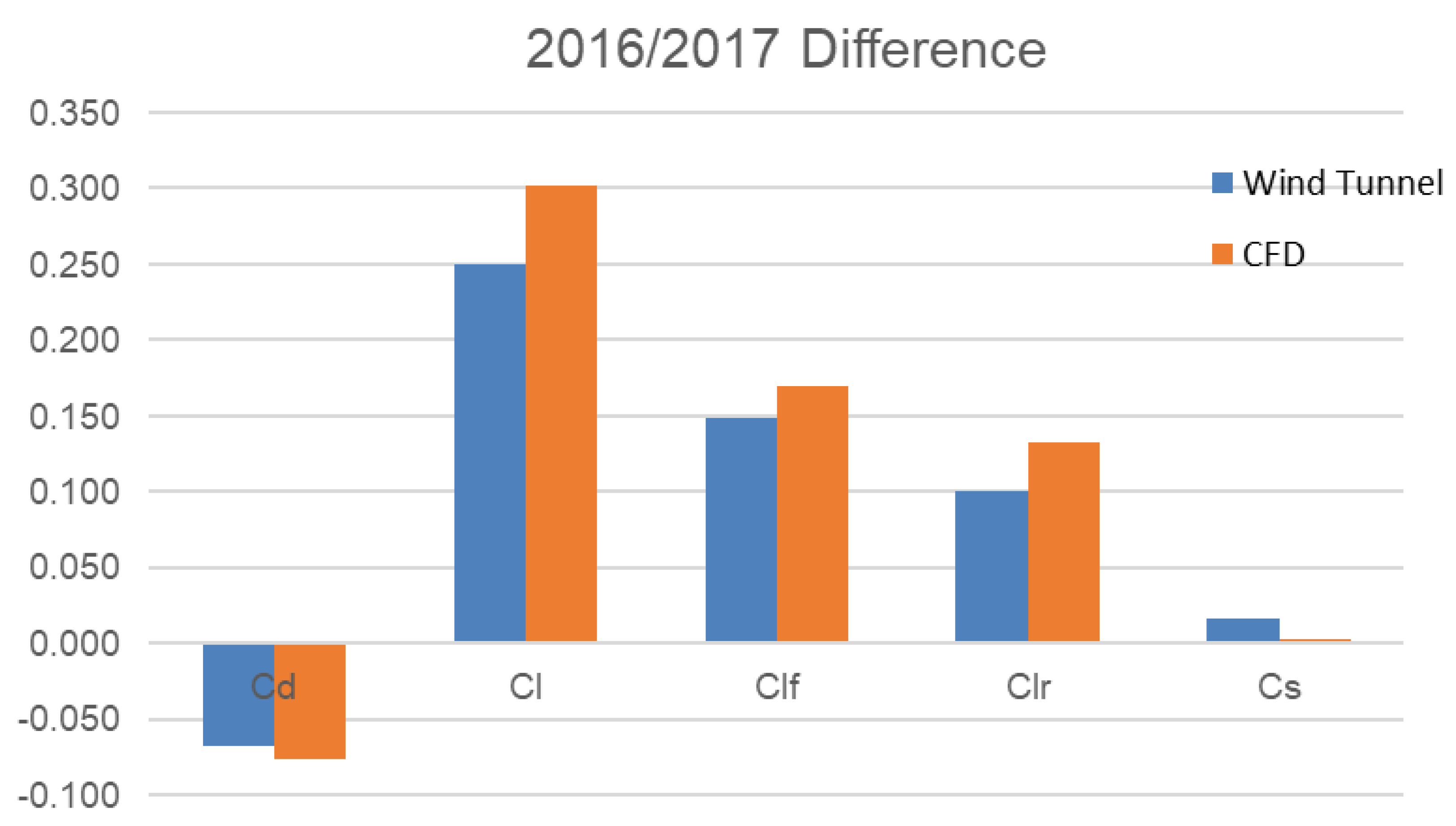 Vehicles 06 00073 g007