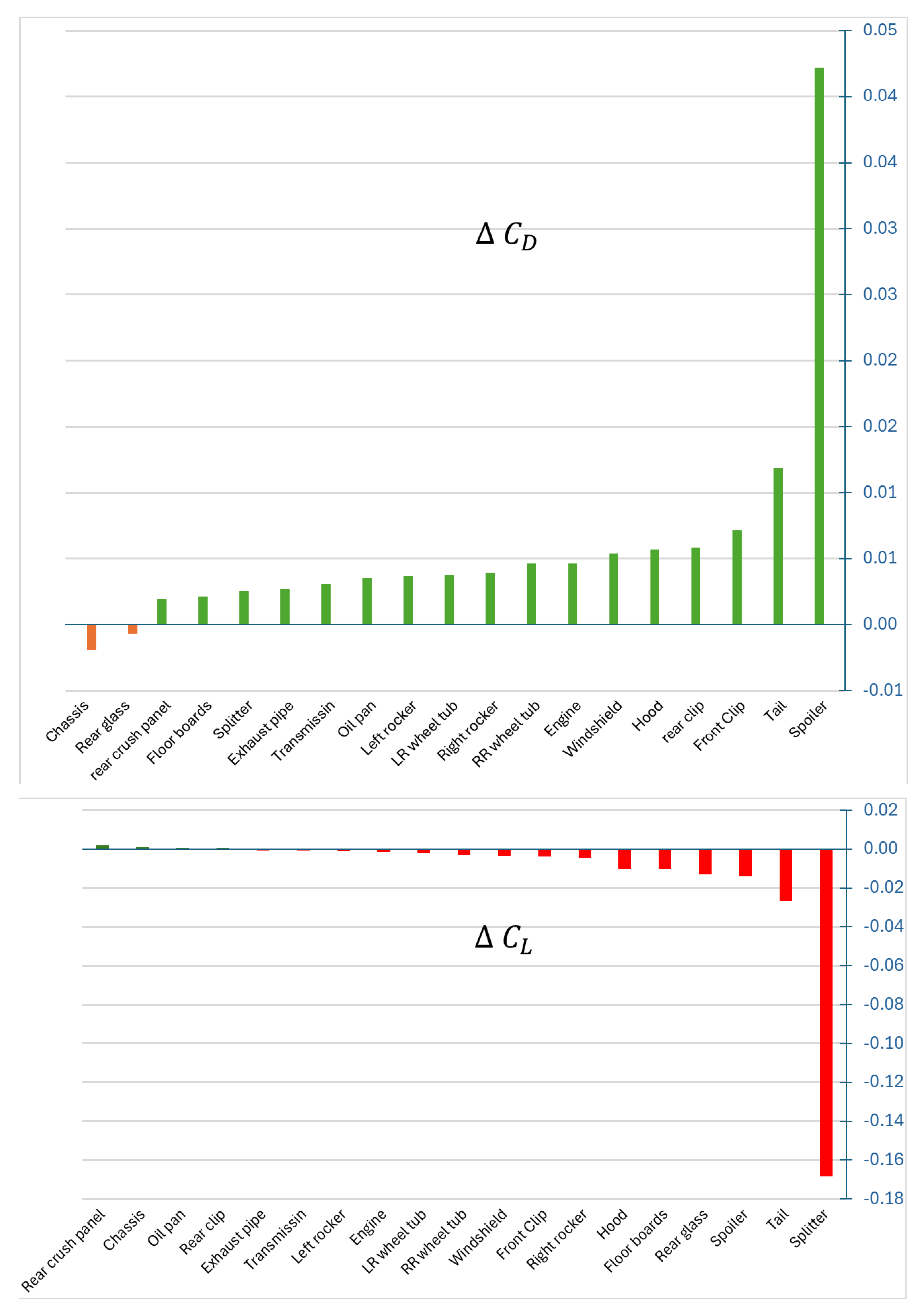 Vehicles 06 00073 g008