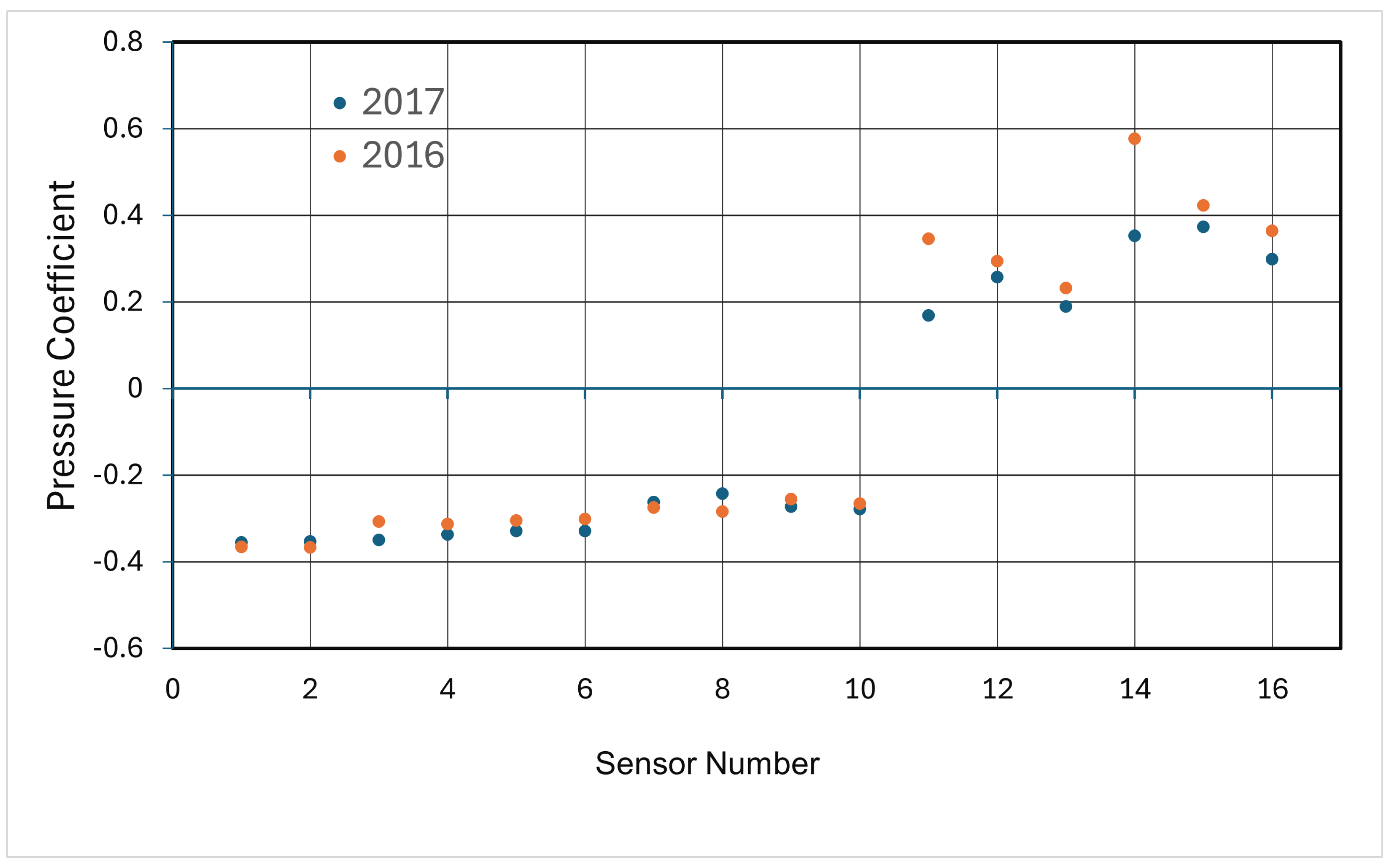 Vehicles 06 00073 g012