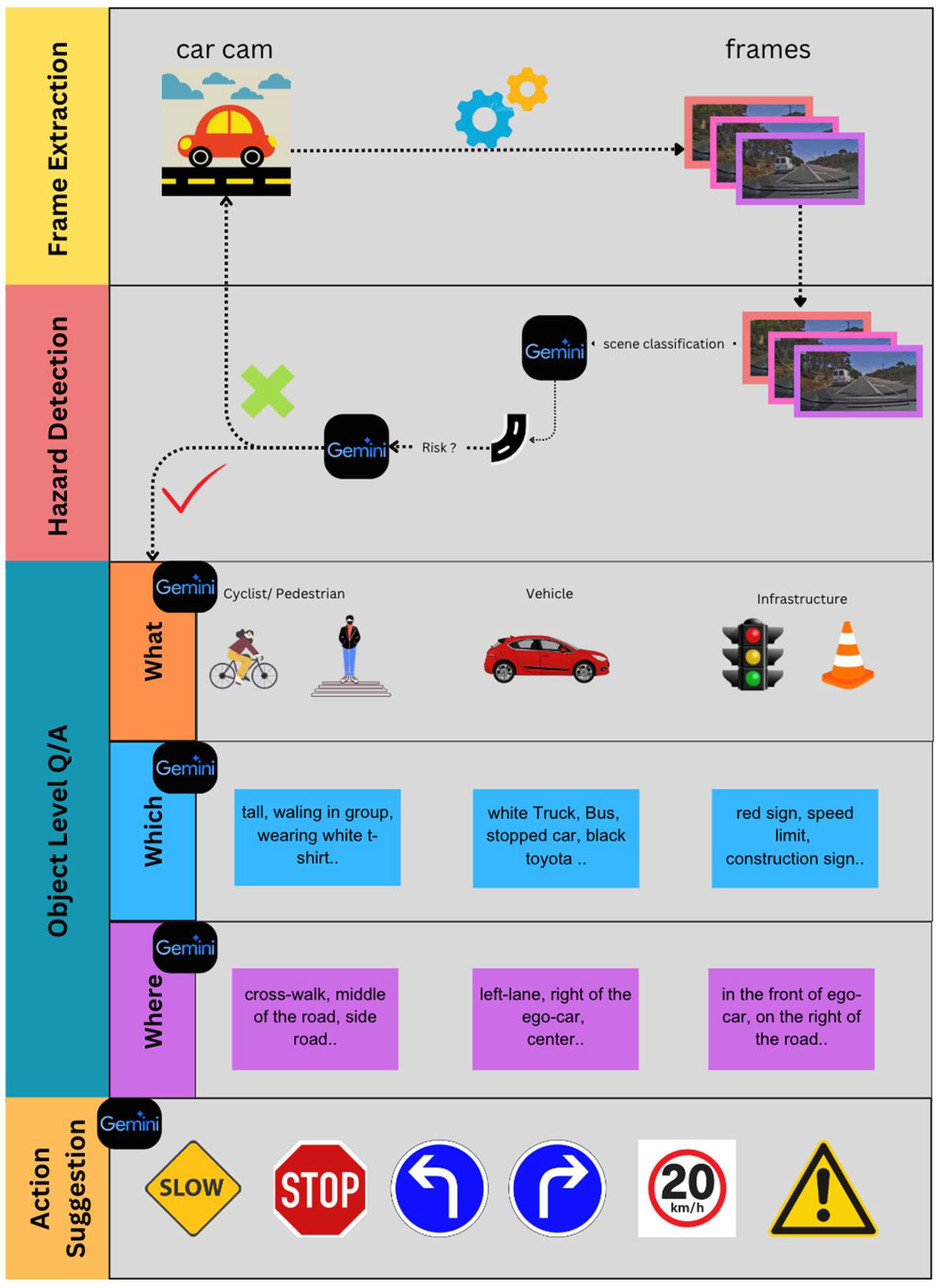 Vehicles 06 00074 g002