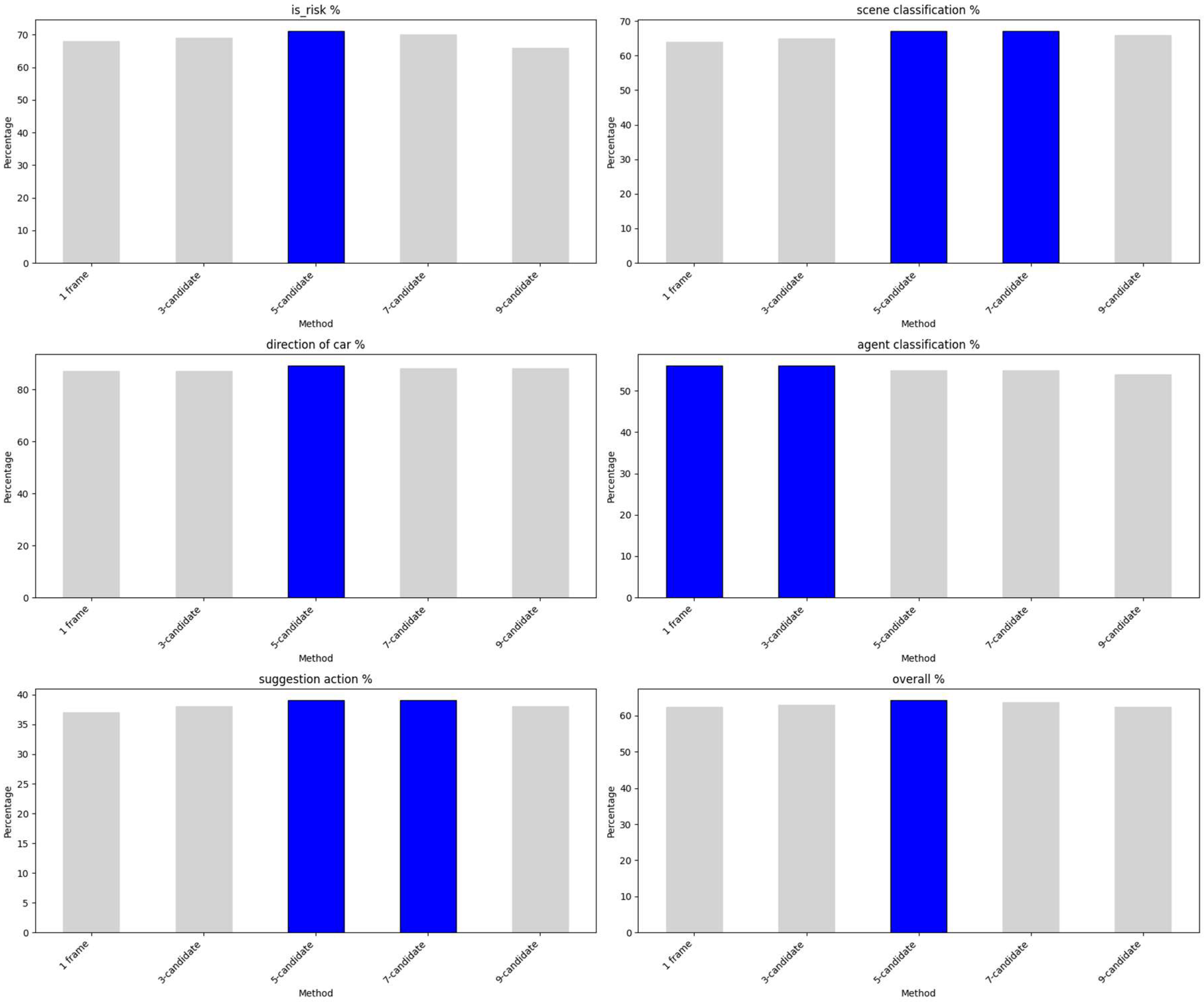 Vehicles 06 00074 g010