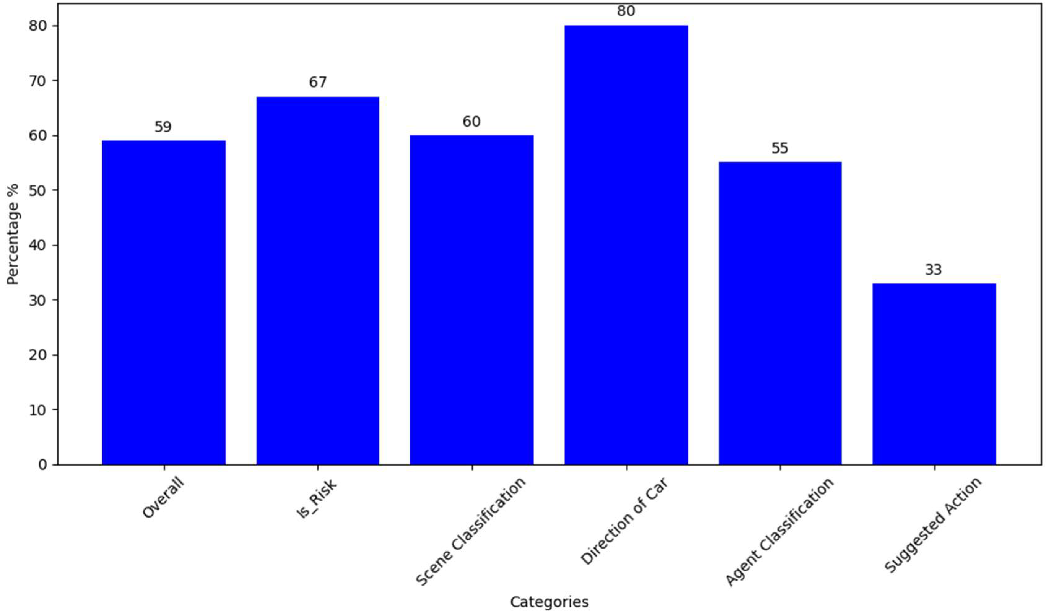 Vehicles 06 00074 g011