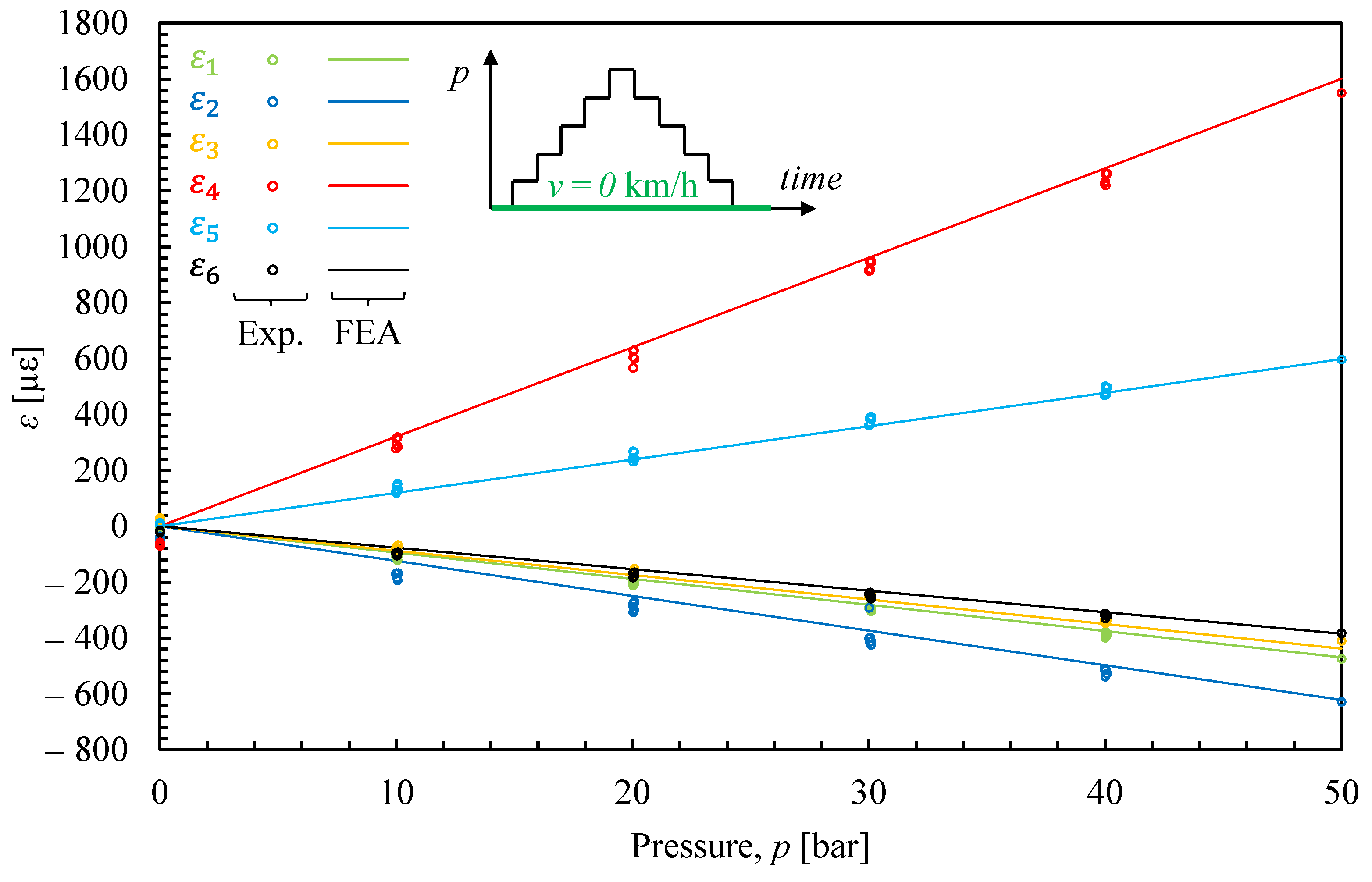 Vehicles 06 00075 g010