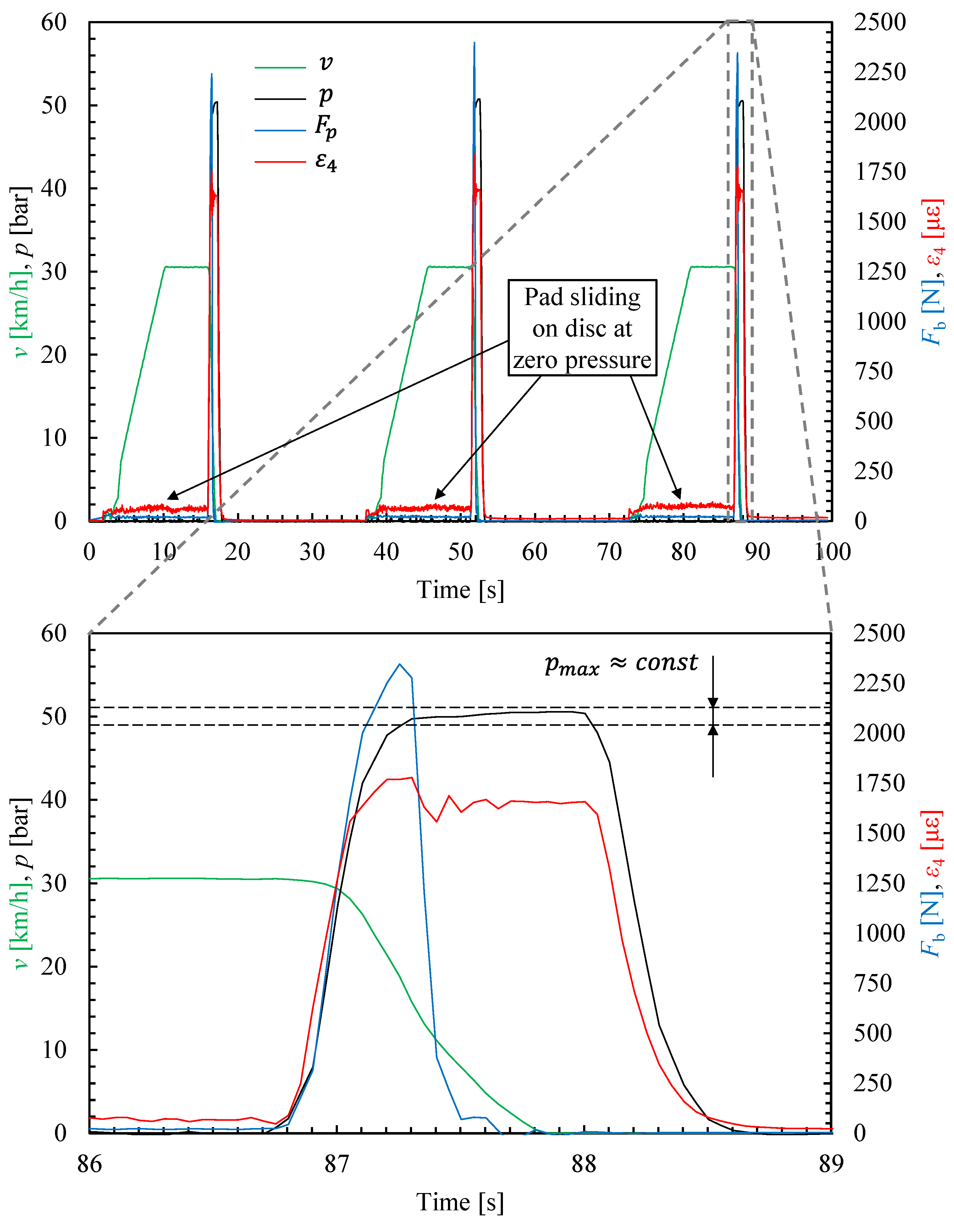 Vehicles 06 00075 g013