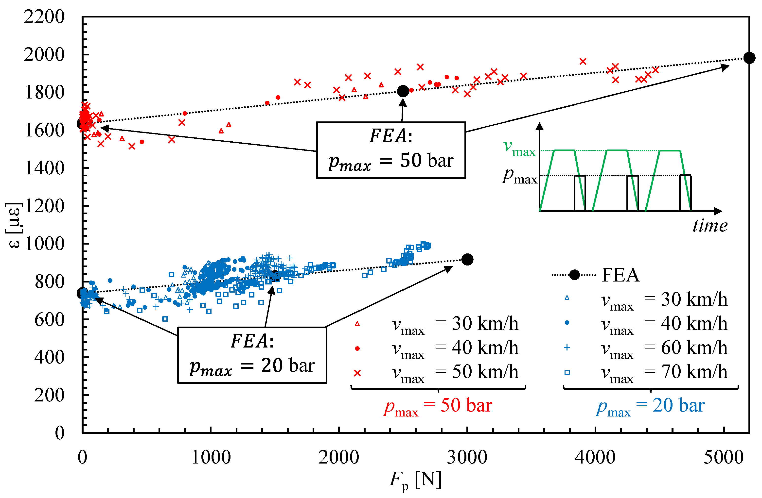 Vehicles 06 00075 g014