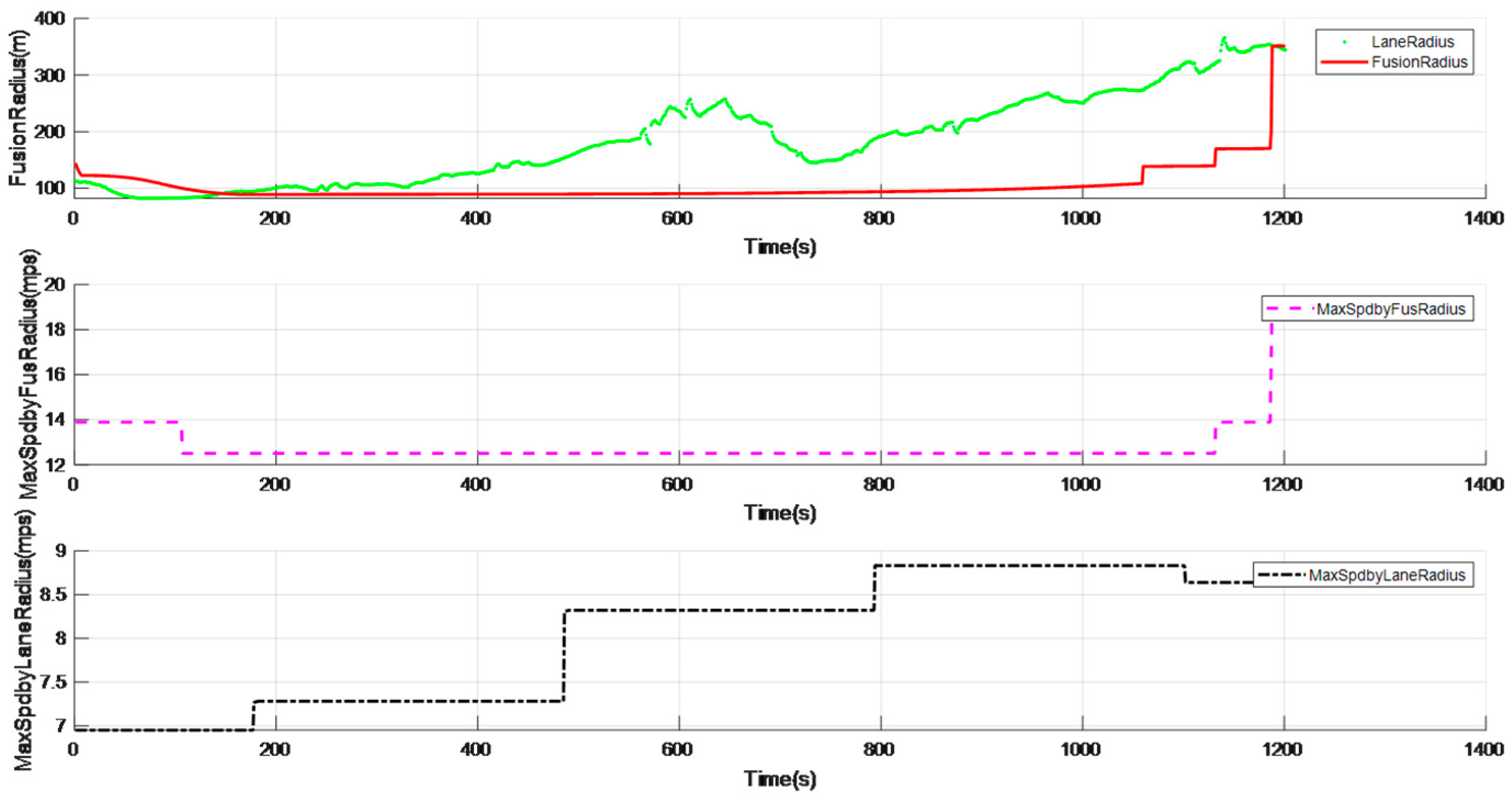 Vehicles 06 00078 g006