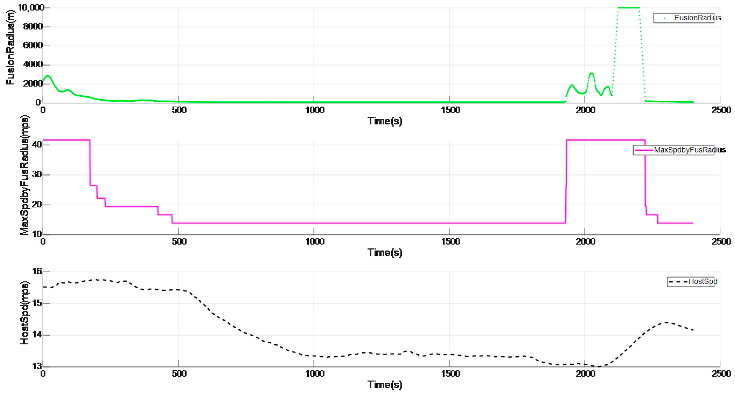 Vehicles 06 00078 g008