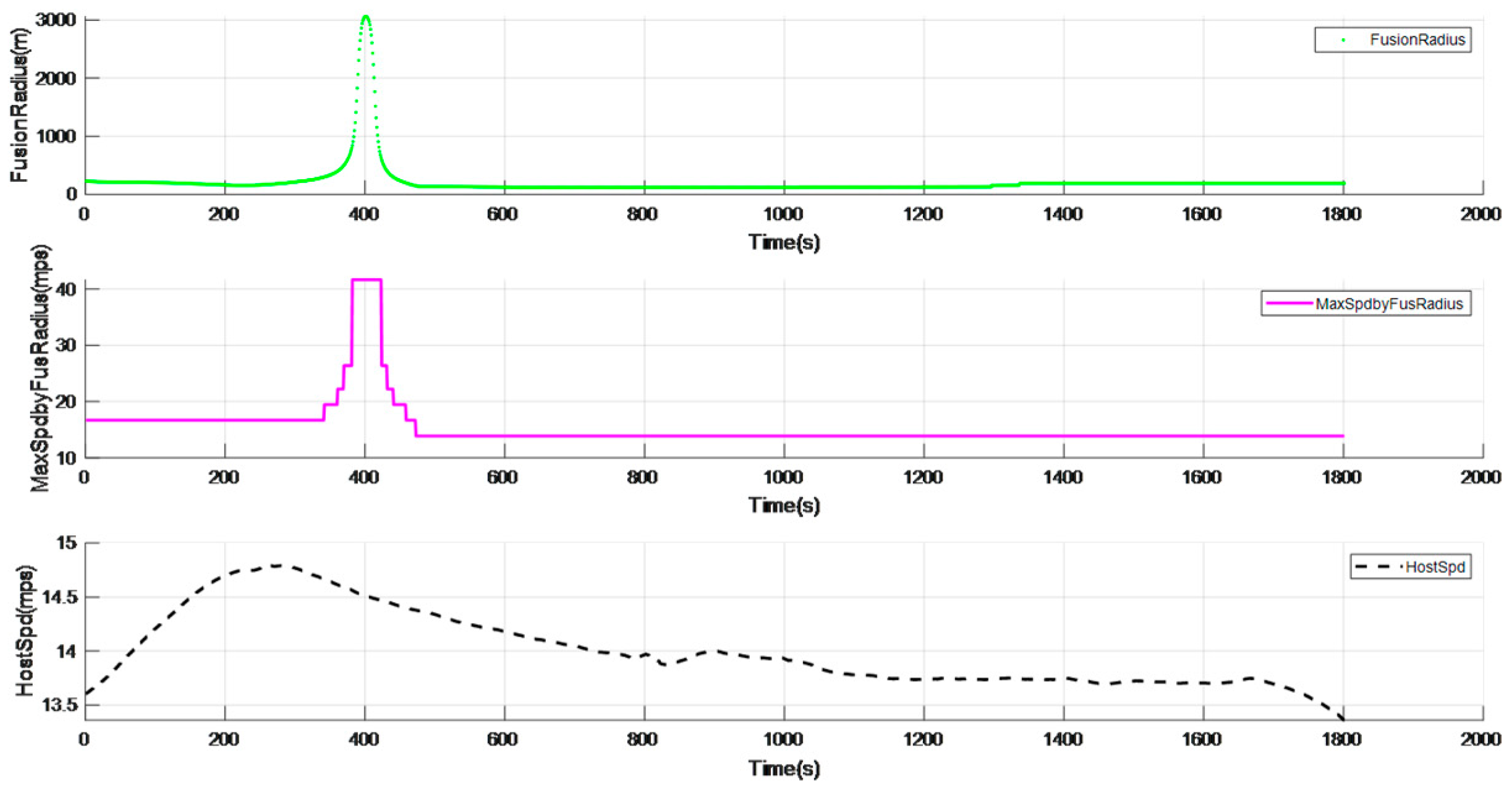 Vehicles 06 00078 g010