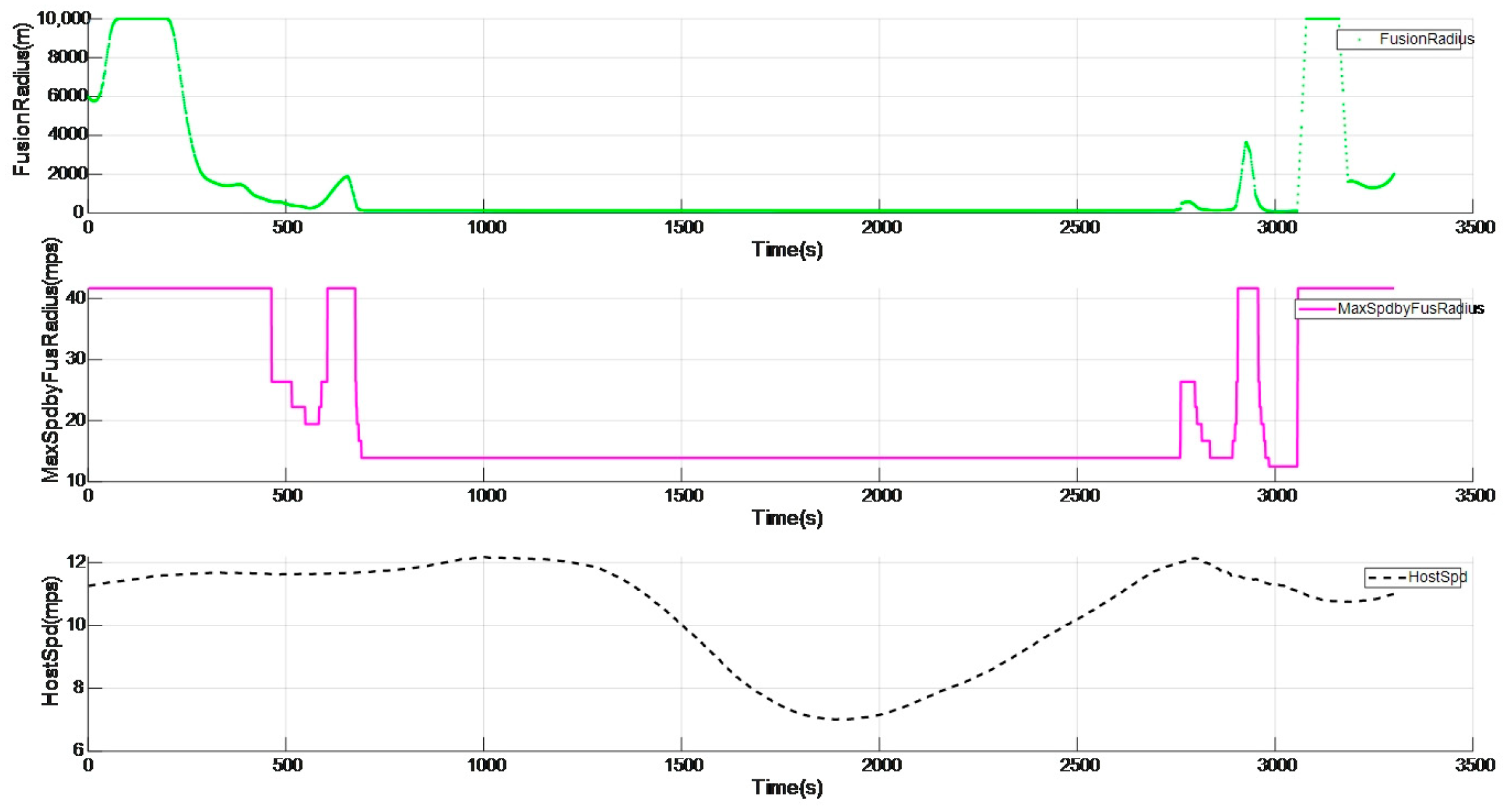 Vehicles 06 00078 g012