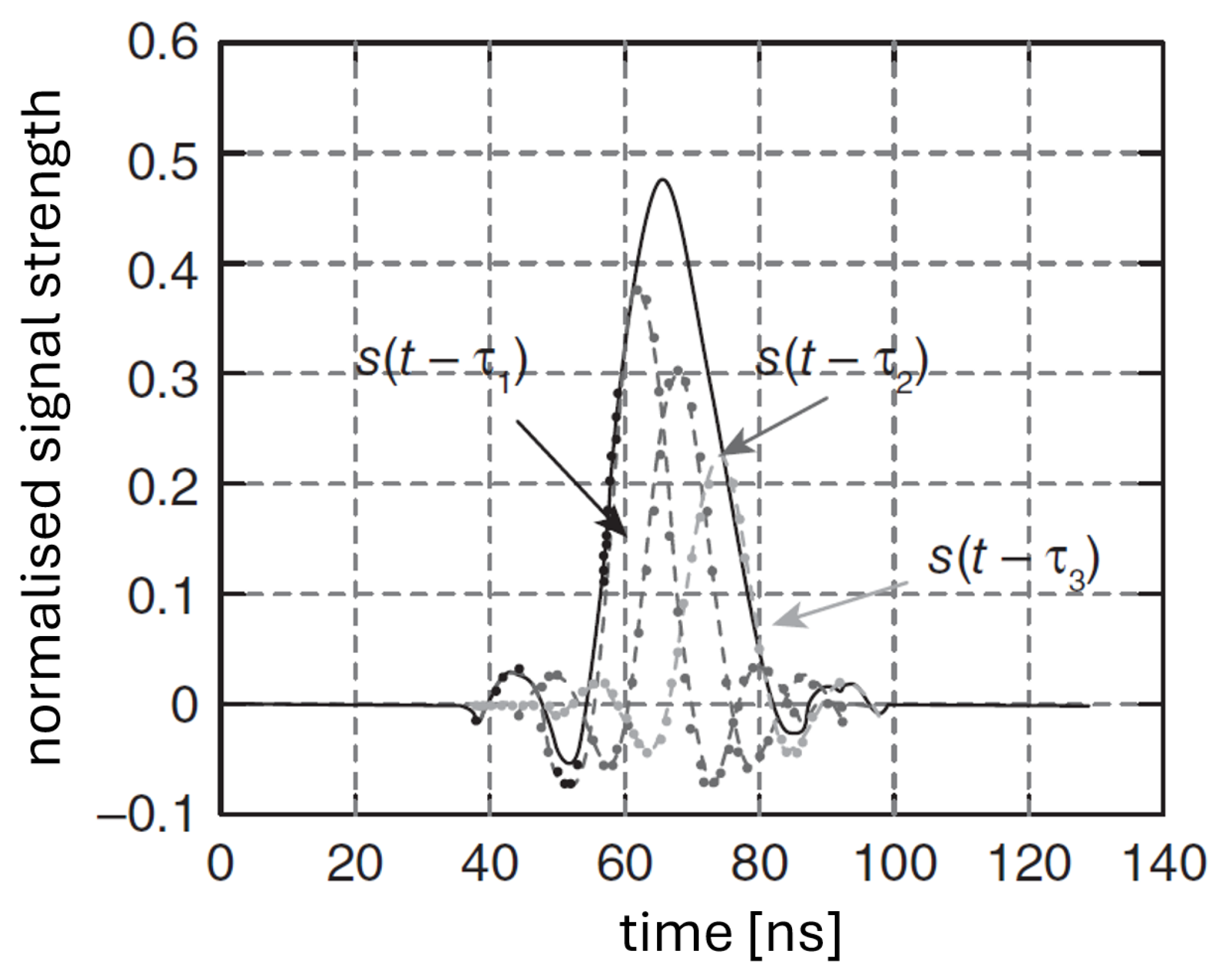Vehicles 06 00080 g002