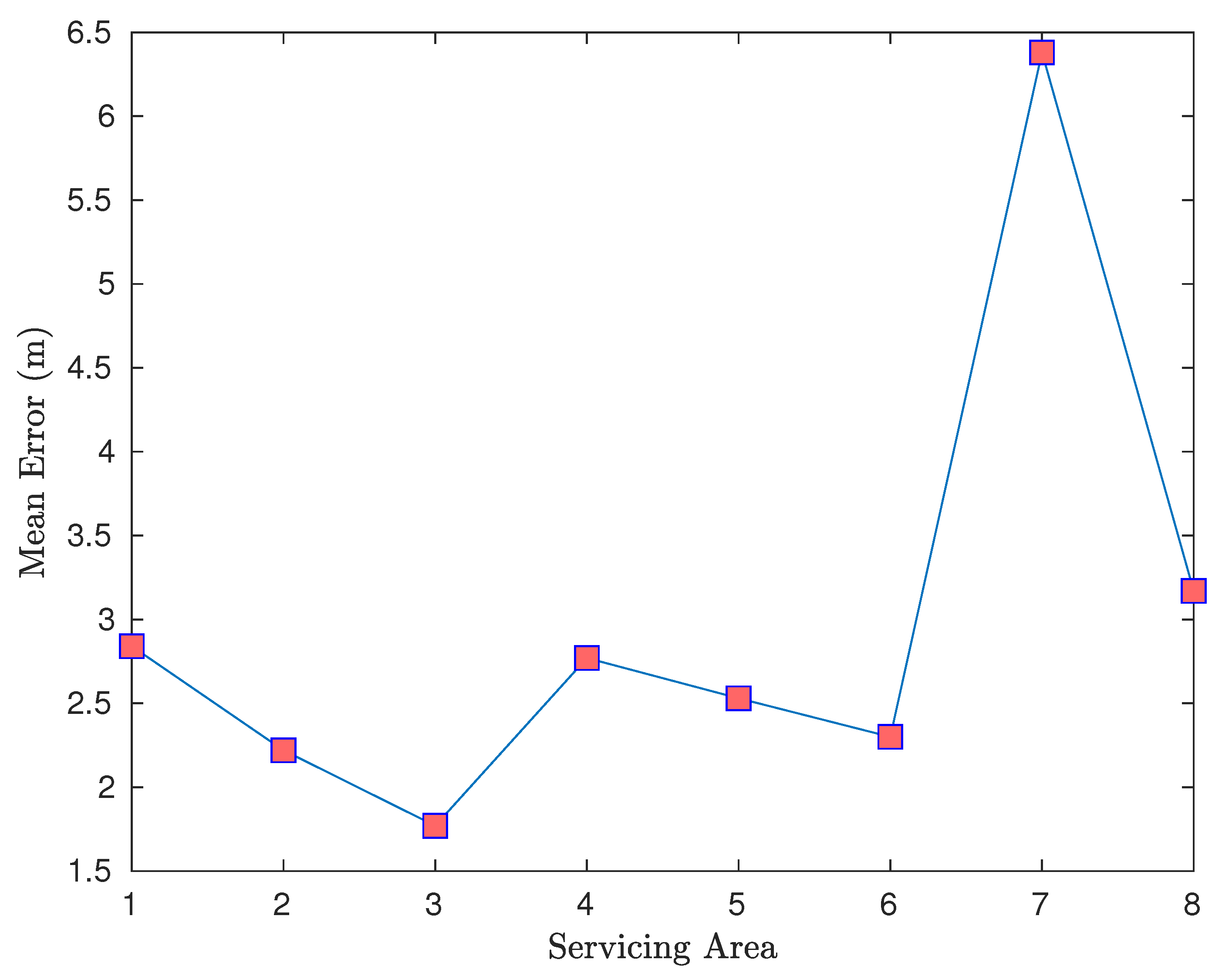 Vehicles 06 00080 g018