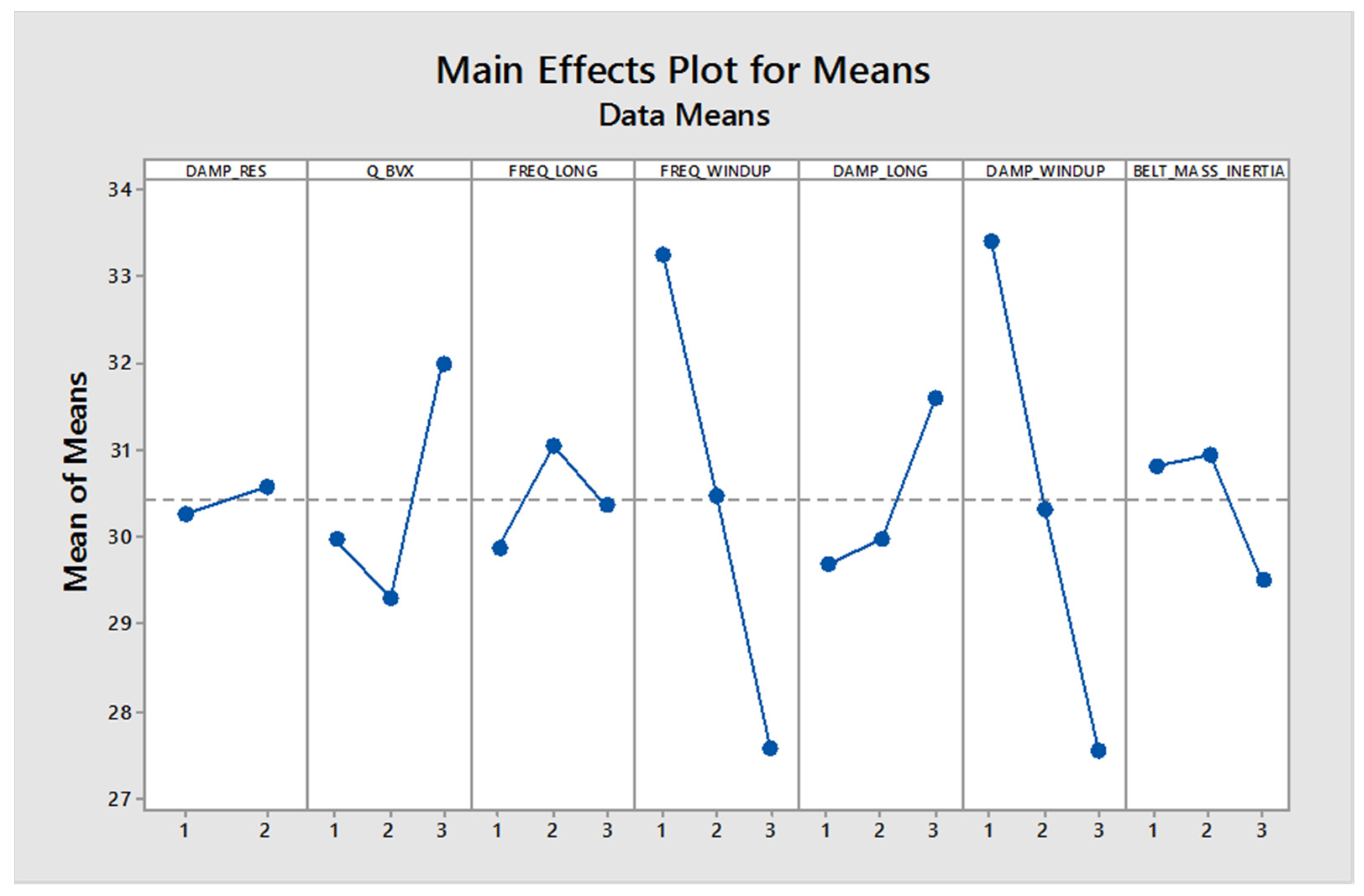 Vehicles 06 00081 g007